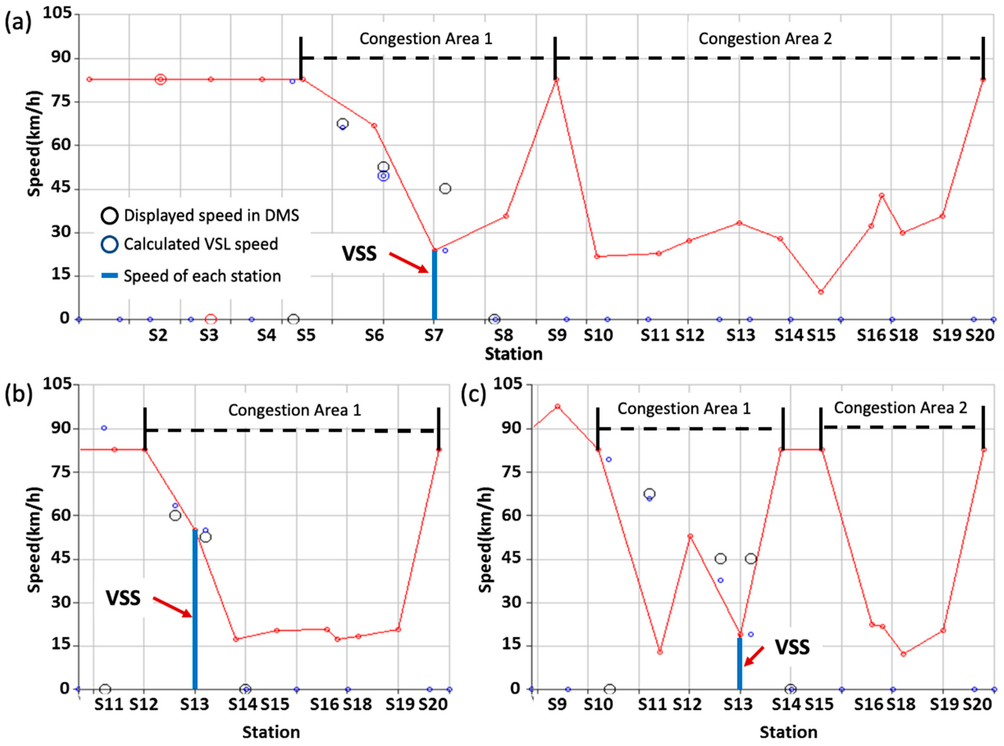 Electronics 09 00801 g002 Electronics 09 00801 g002