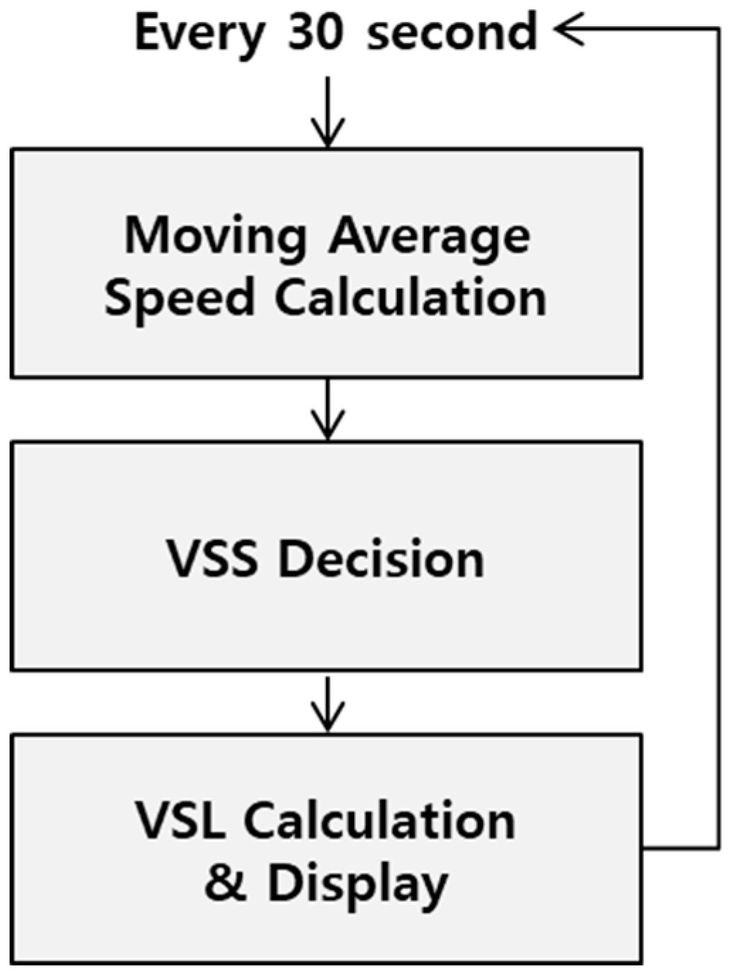 Electronics 09 00801 g003 Electronics 09 00801 g003