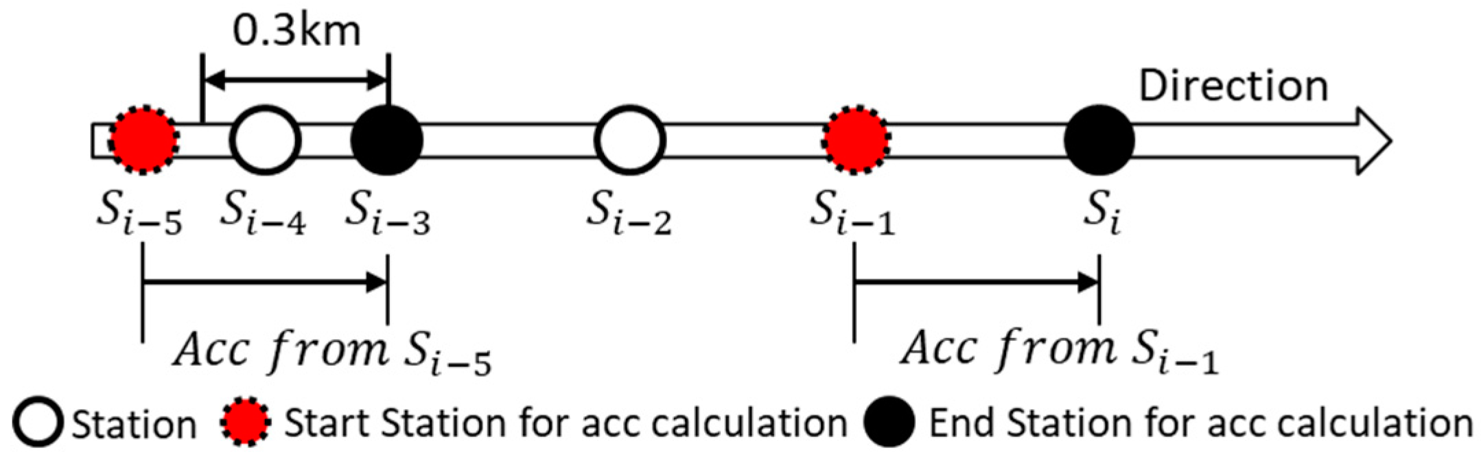 Electronics 09 00801 g006 Electronics 09 00801 g006