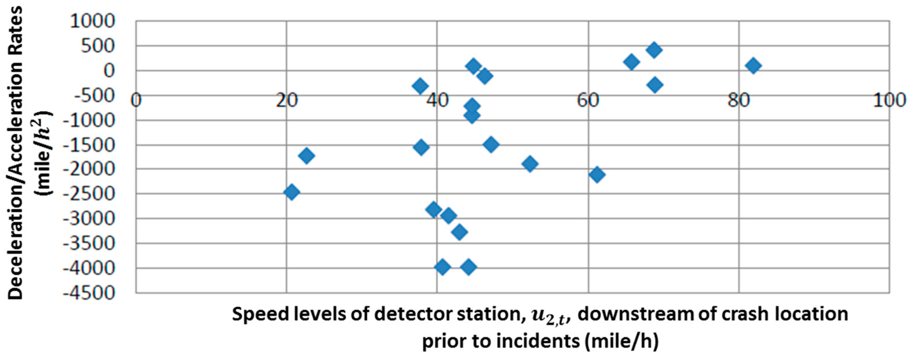 Electronics 09 00801 g008 Electronics 09 00801 g008