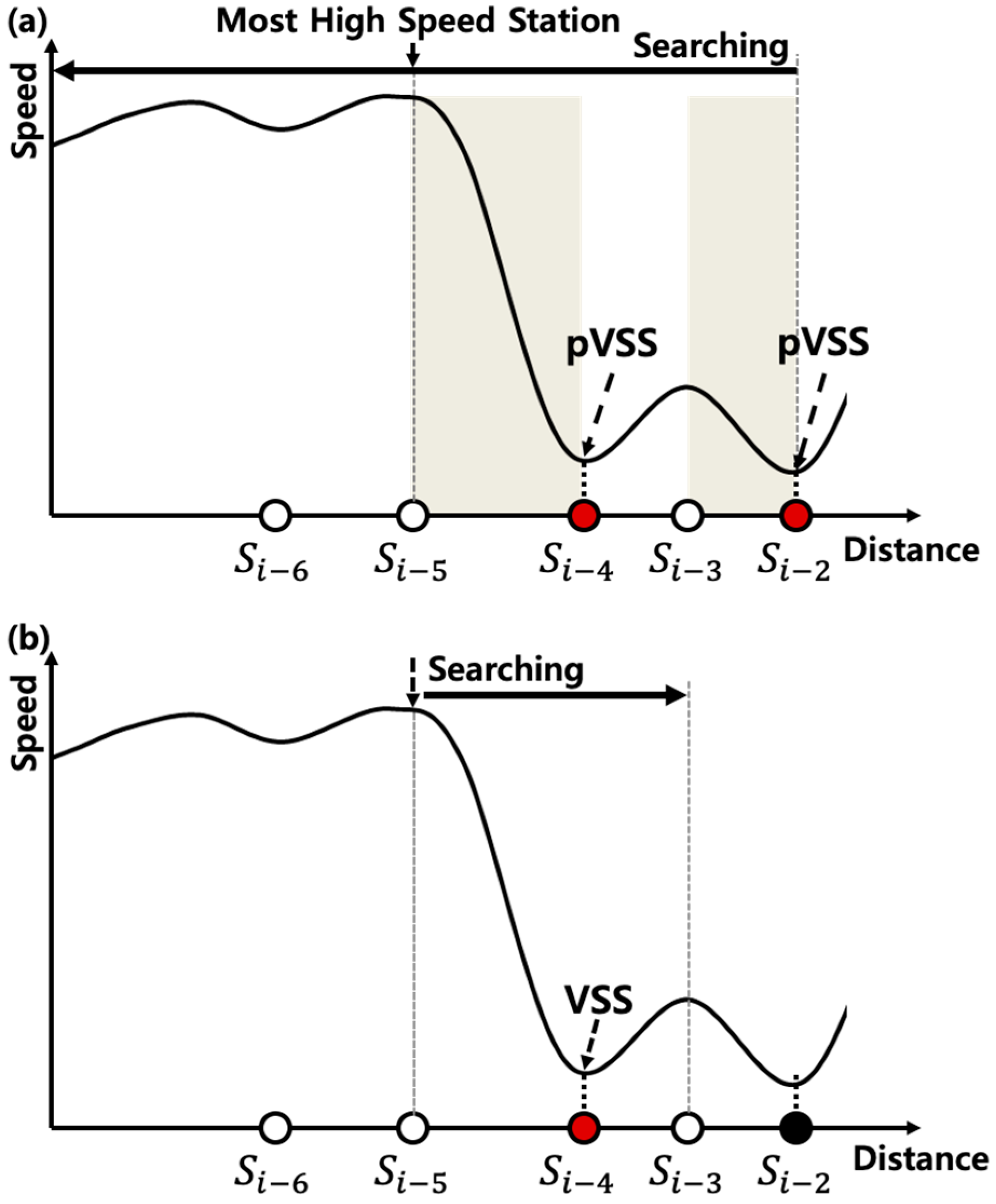 Electronics 09 00801 g009 Electronics 09 00801 g009