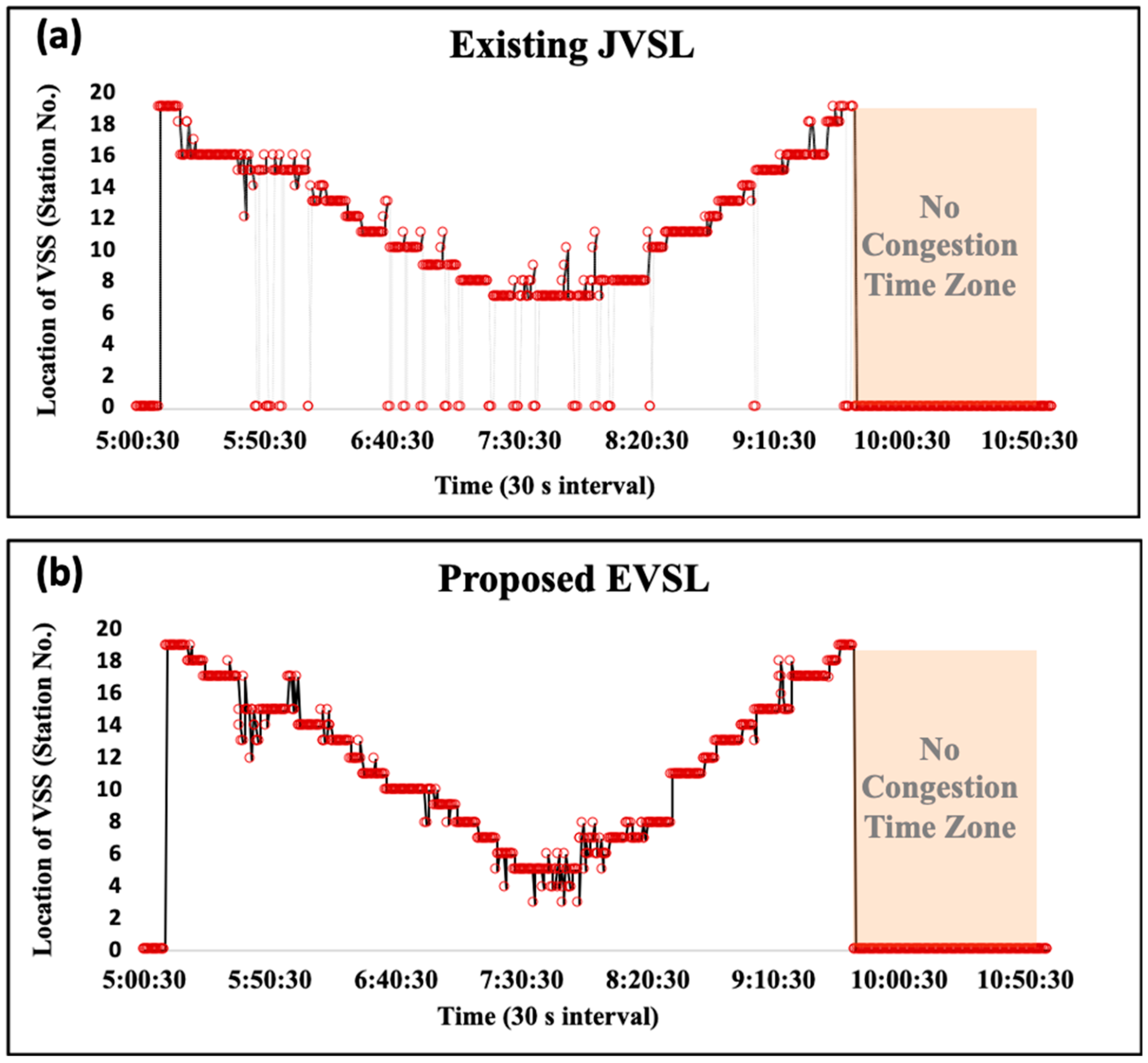 Electronics 09 00801 g013 Electronics 09 00801 g013
