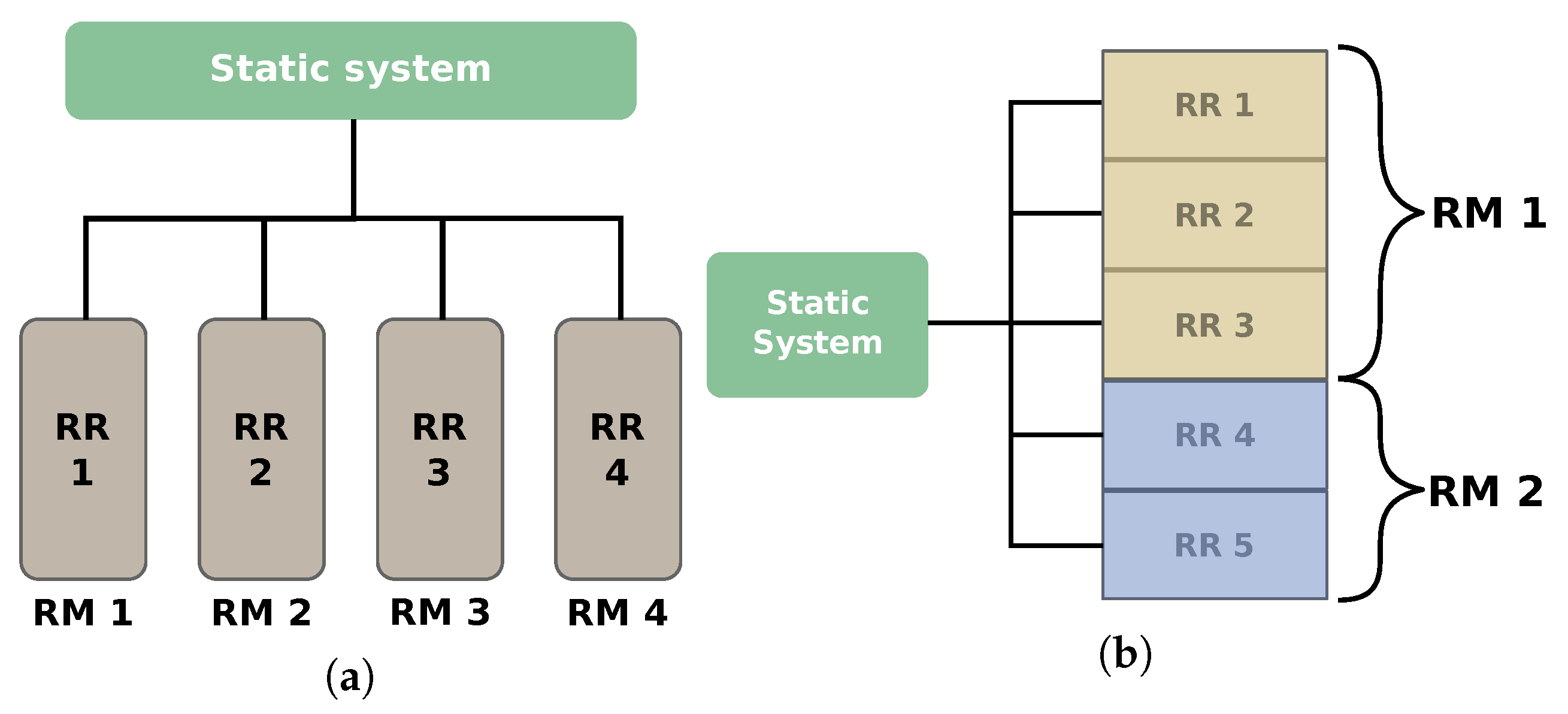 Electronics 09 00803 g004 Electronics 09 00803 g004