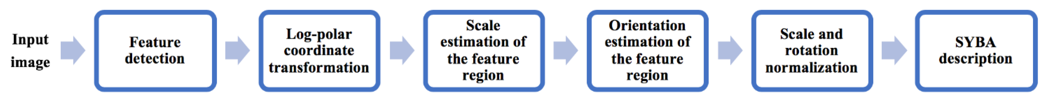 Electronics 09 00810 g002 Electronics 09 00810 g002