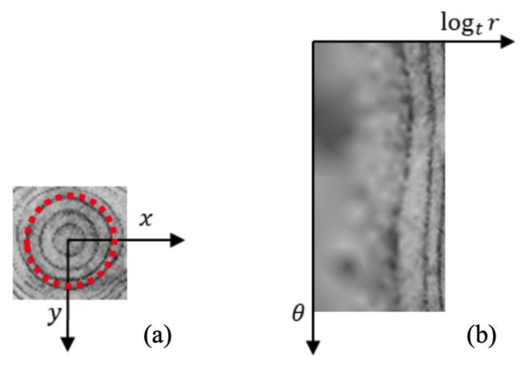 Electronics 09 00810 g003 Electronics 09 00810 g003
