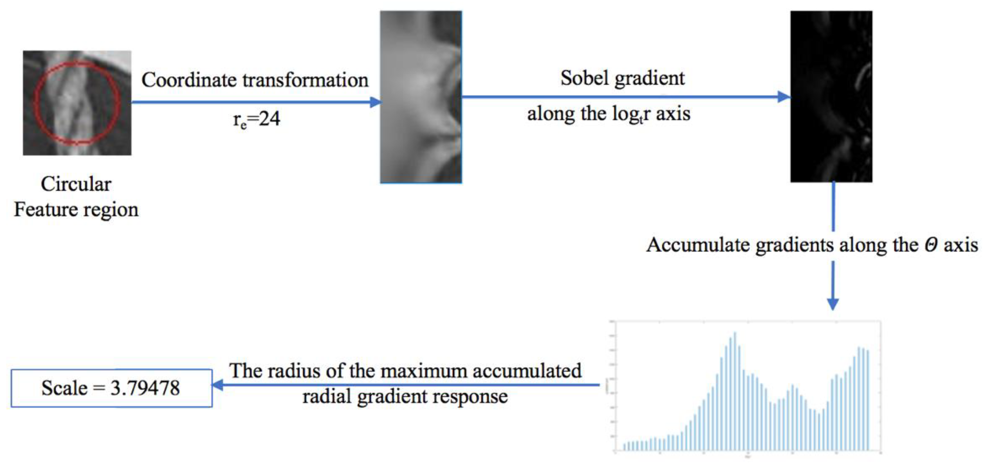 Electronics 09 00810 g004 Electronics 09 00810 g004