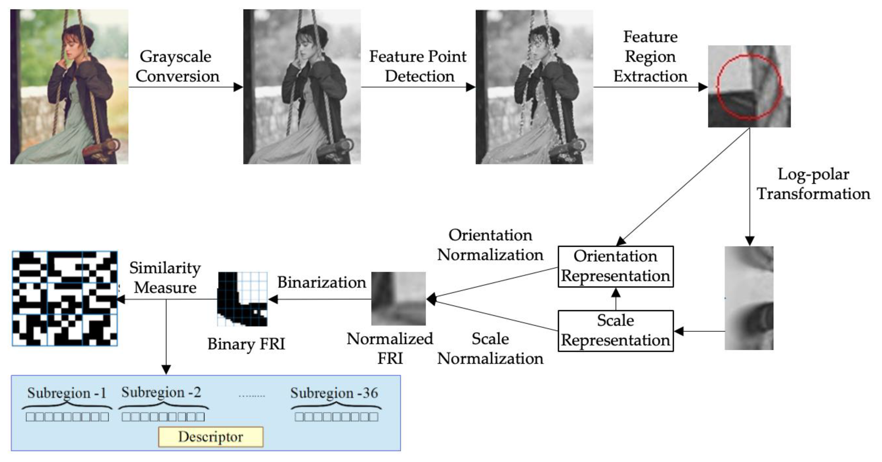 Electronics 09 00810 g008 Electronics 09 00810 g008