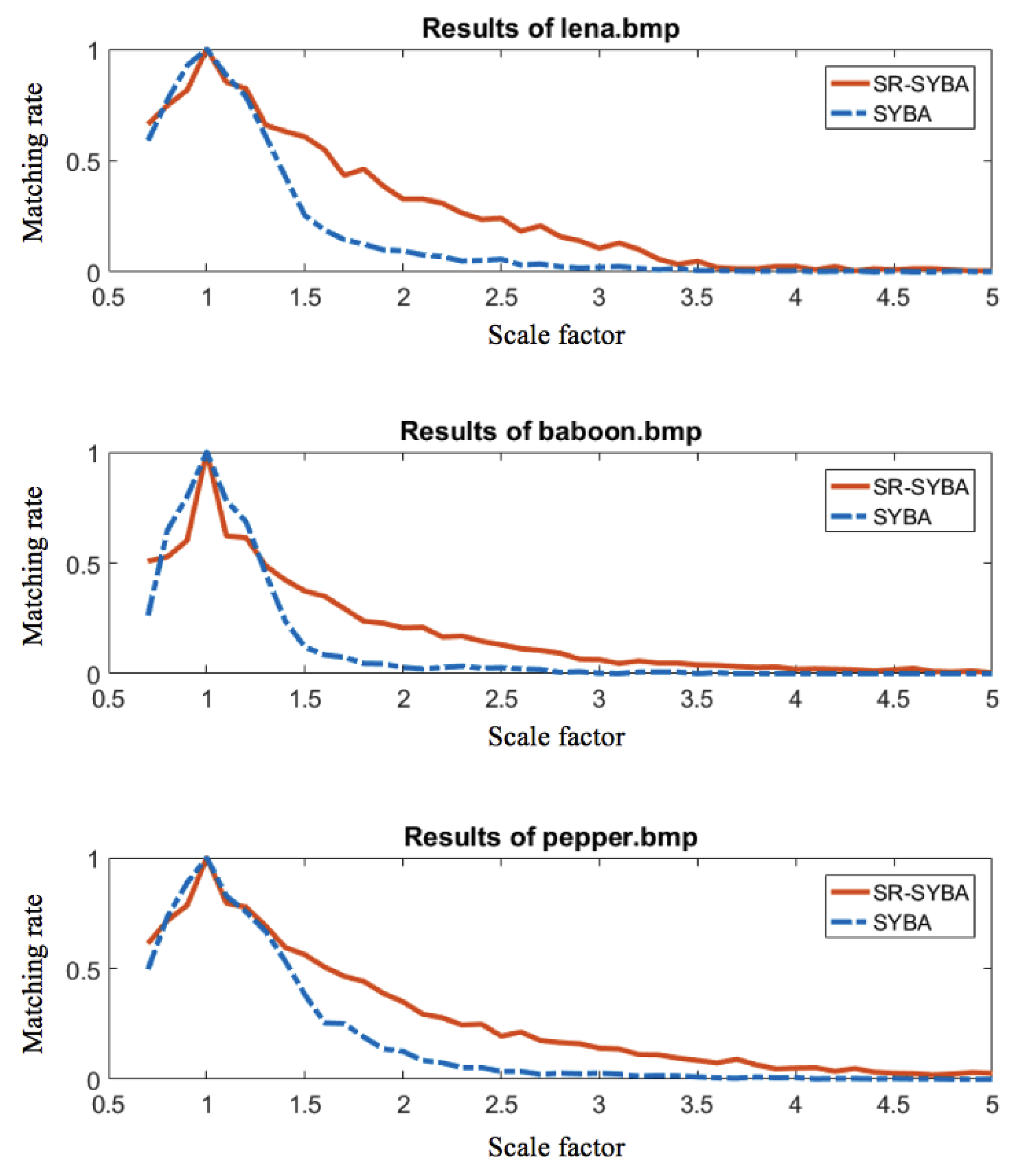 Electronics 09 00810 g011 Electronics 09 00810 g011