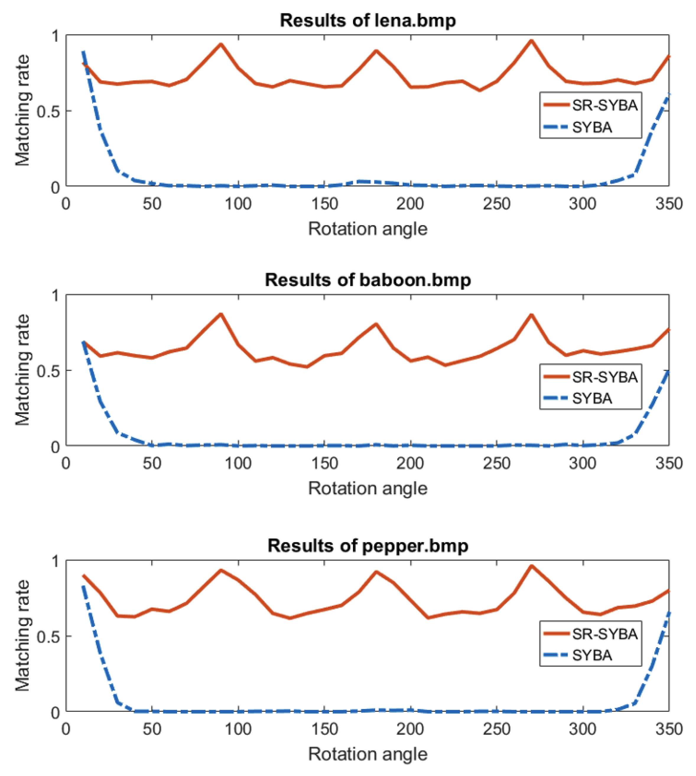 Electronics 09 00810 g012 Electronics 09 00810 g012