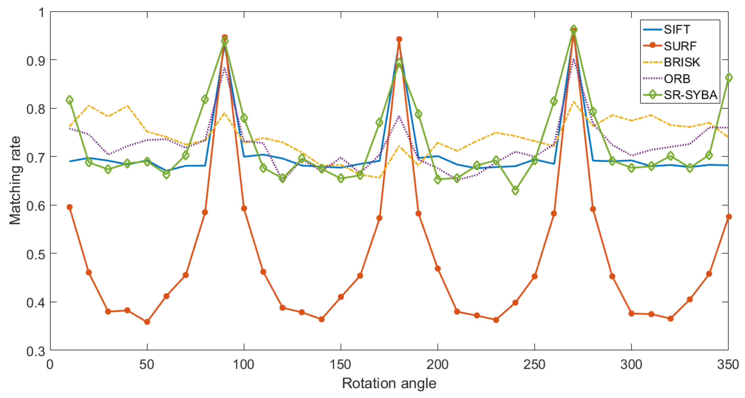 Electronics 09 00810 g014 Electronics 09 00810 g014