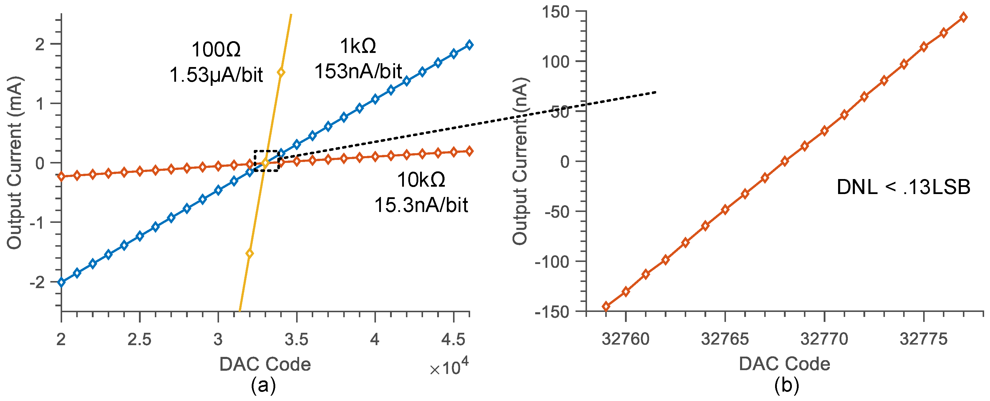 Electronics 09 00812 g004