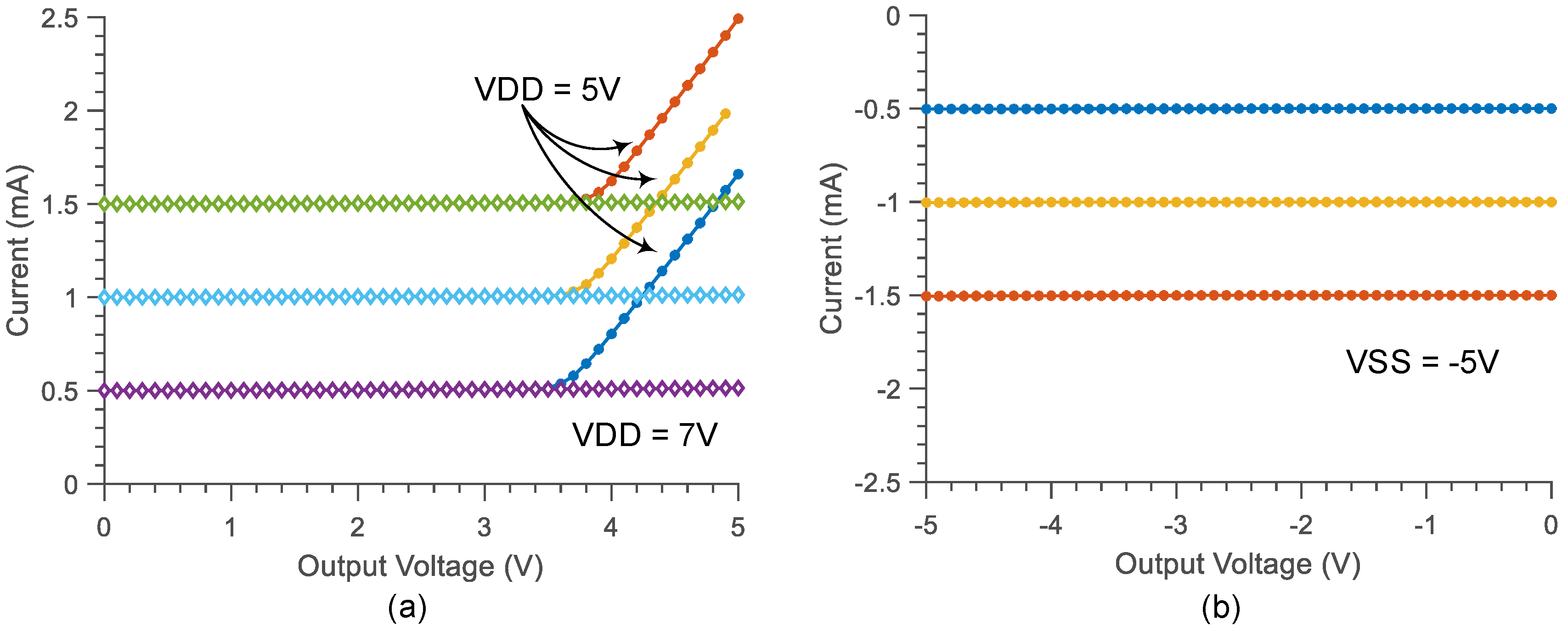 Electronics 09 00812 g005