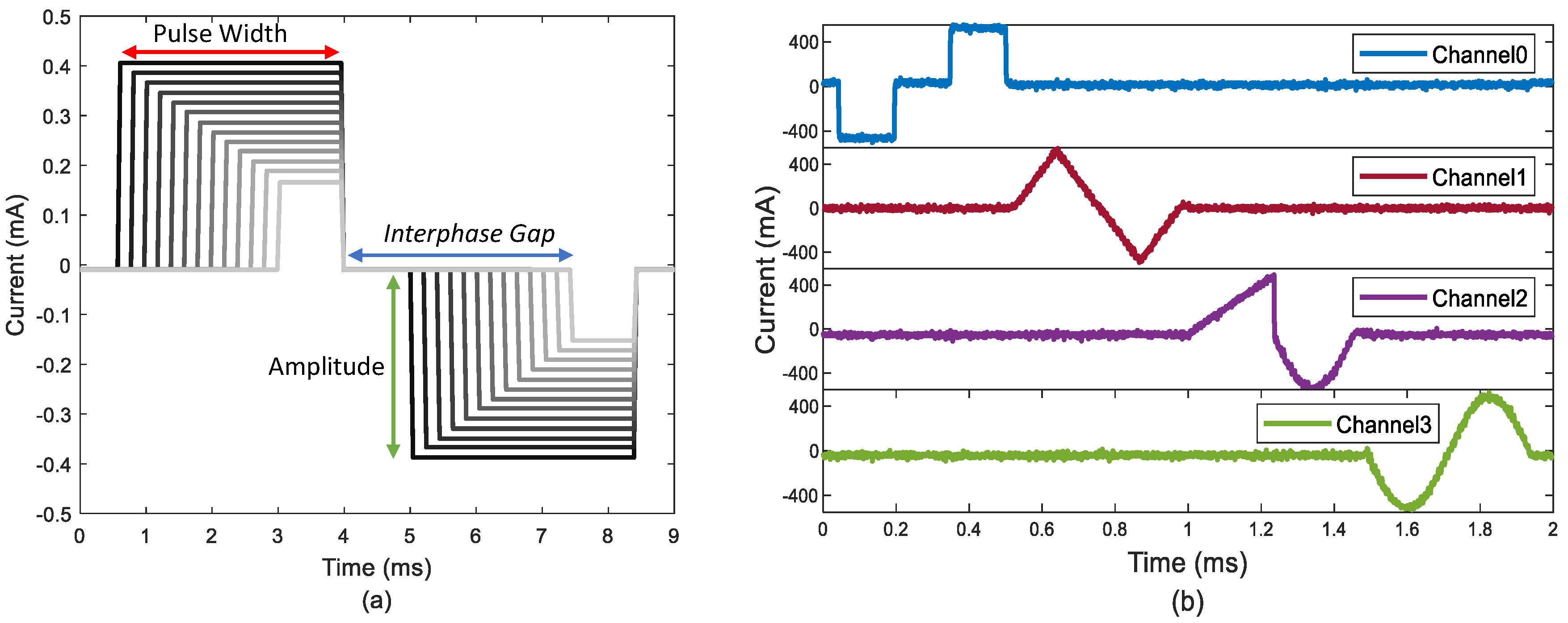 Electronics 09 00812 g006
