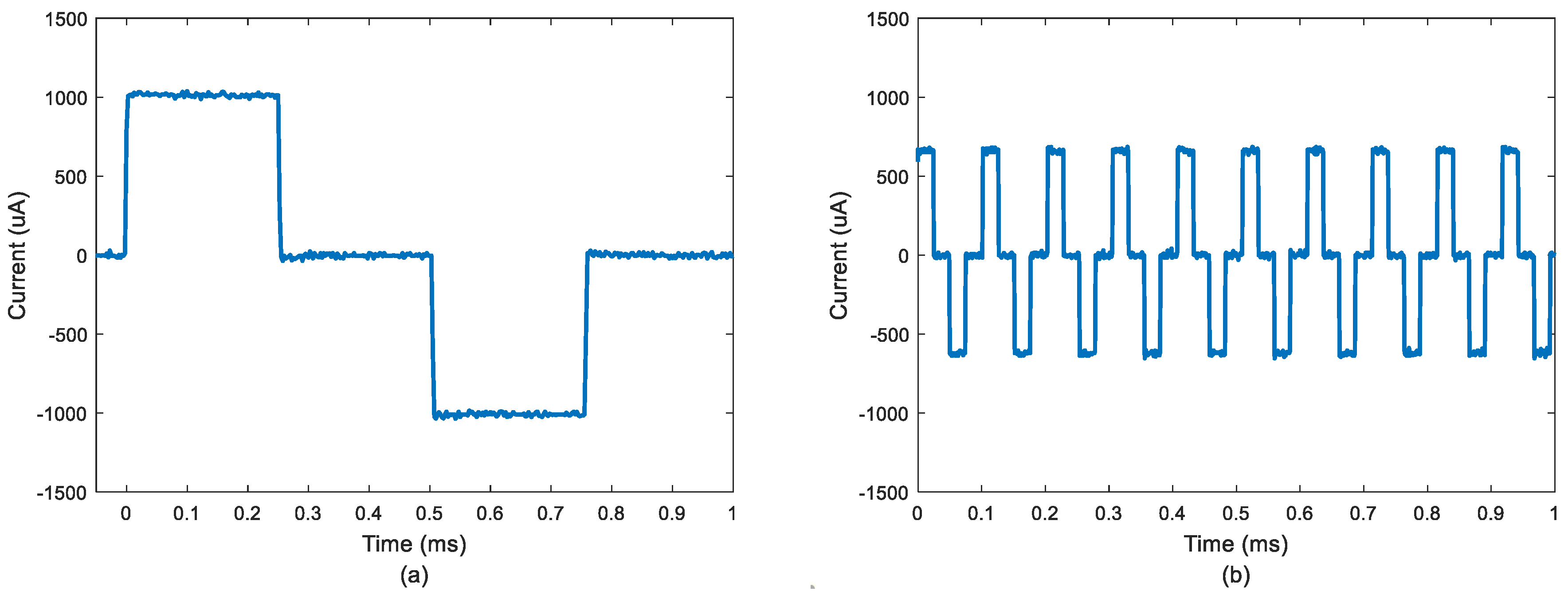 Electronics 09 00812 g007