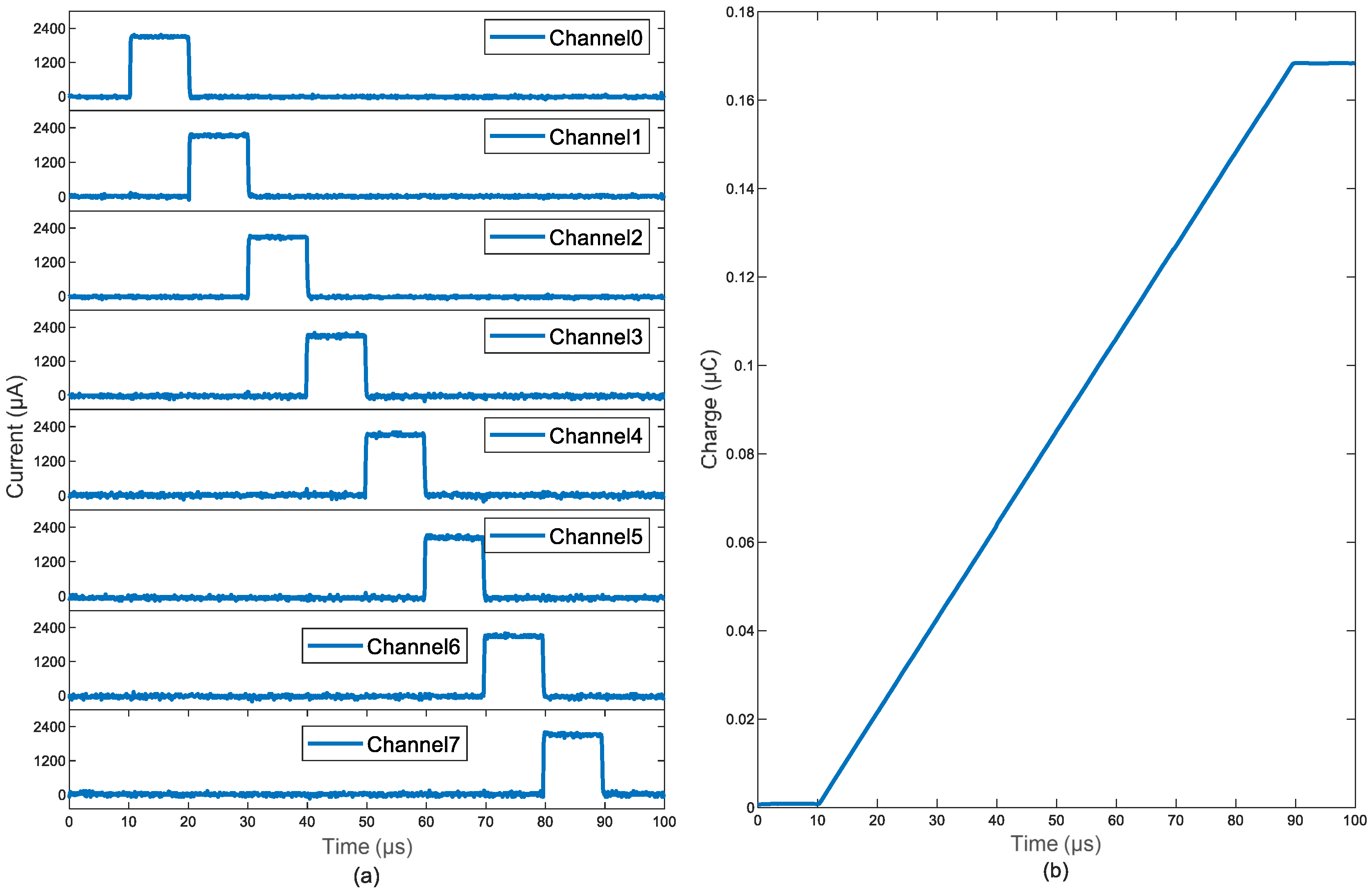 Electronics 09 00812 g010