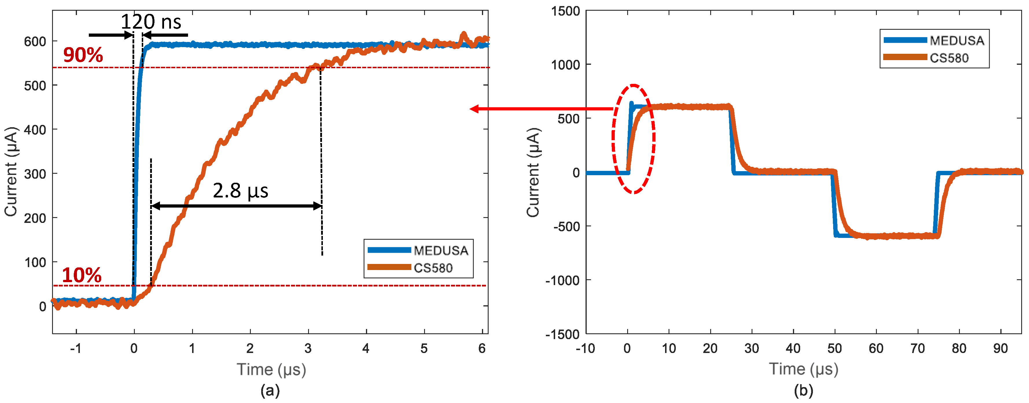 Electronics 09 00812 g011