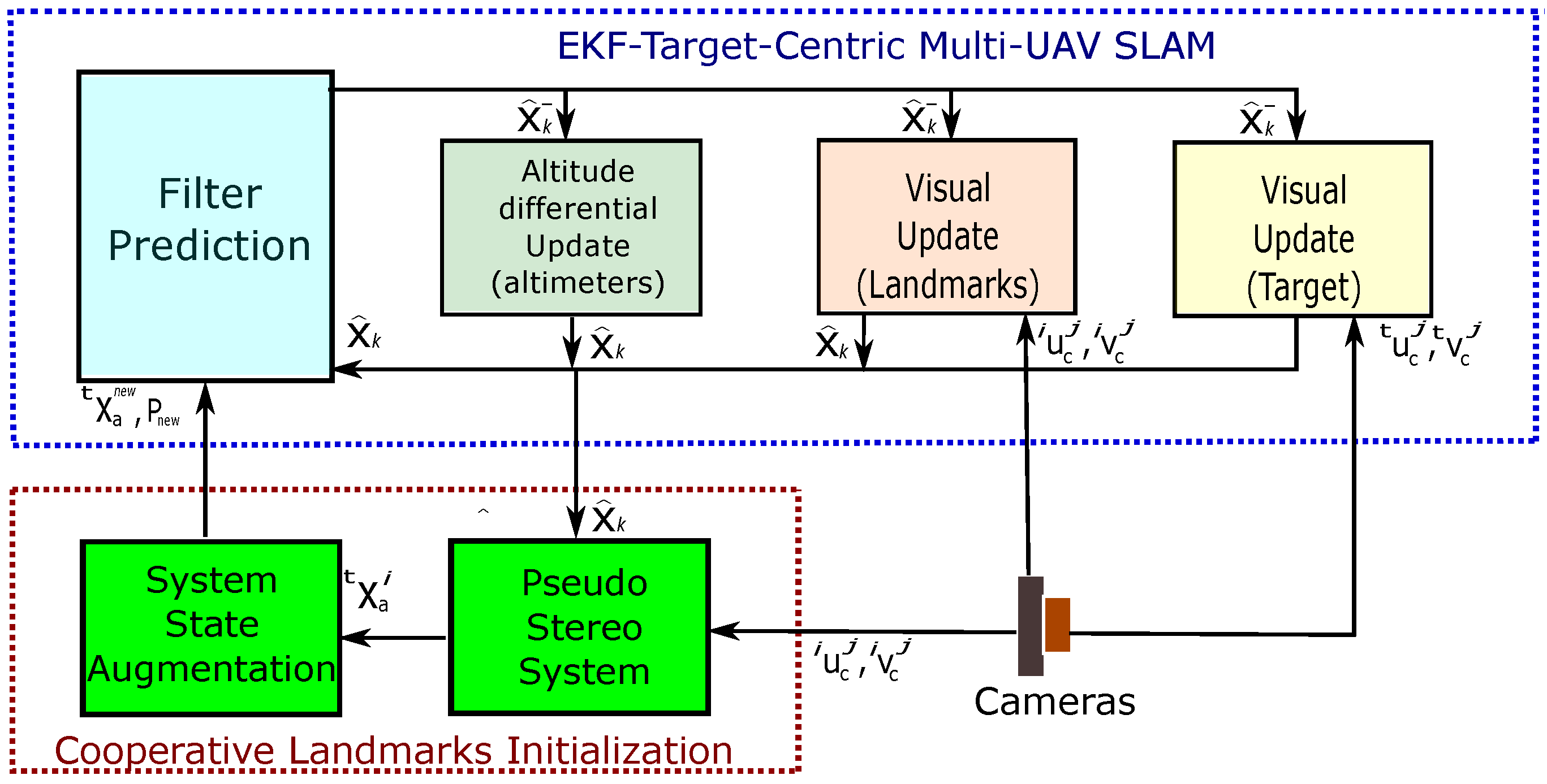 Electronics 09 00813 g003