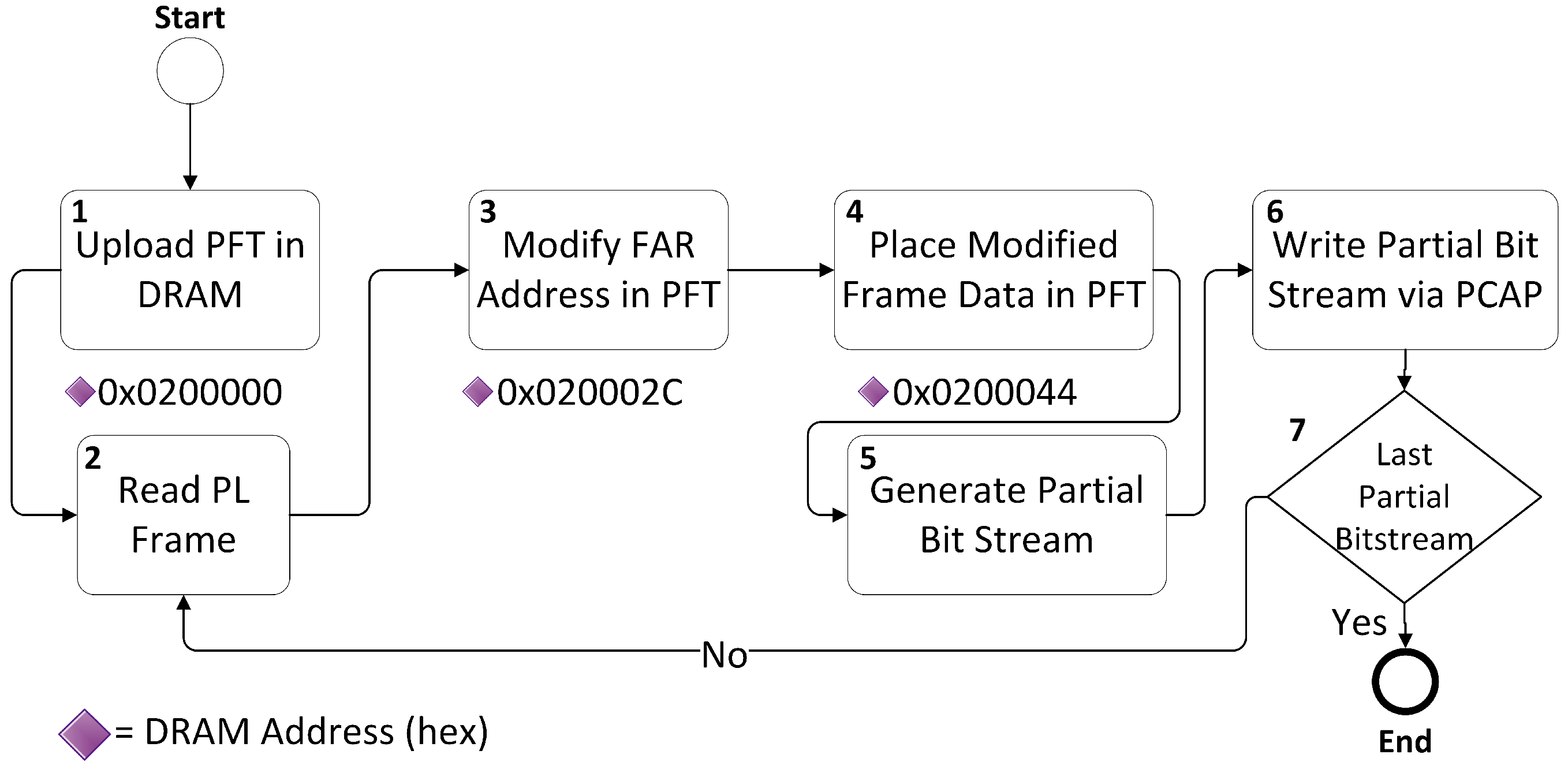 Electronics 09 00814 g002 Electronics 09 00814 g002