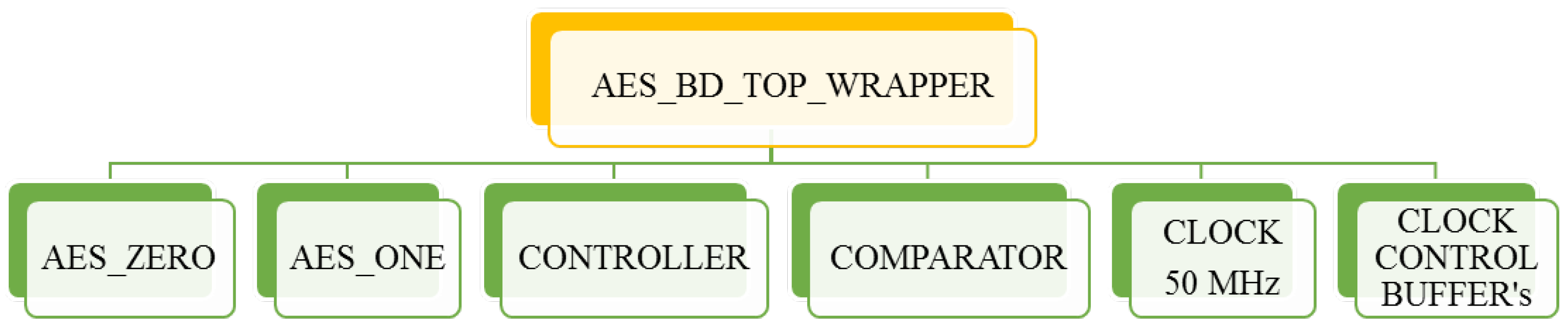 Electronics 09 00814 g004 Electronics 09 00814 g004