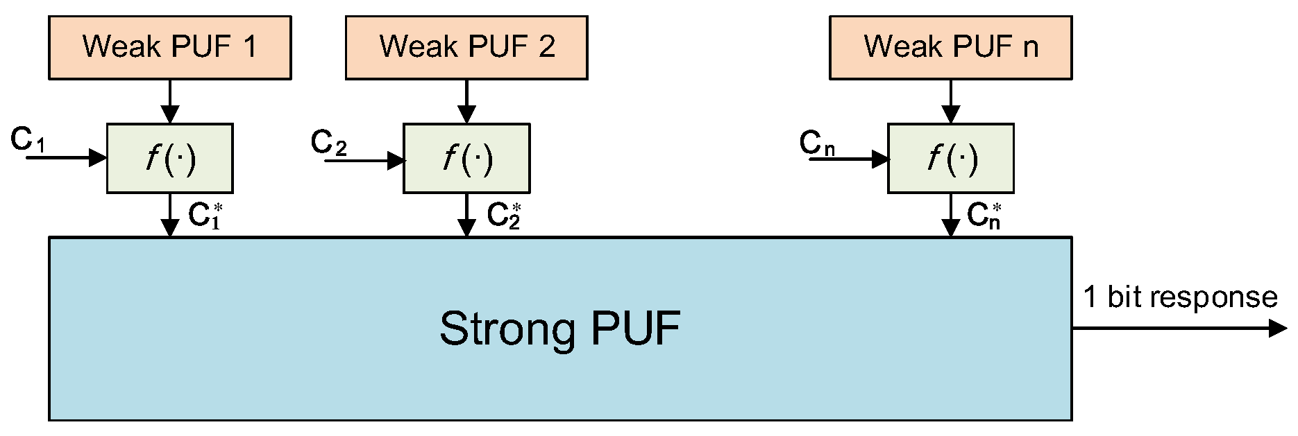 Electronics 09 00815 g002