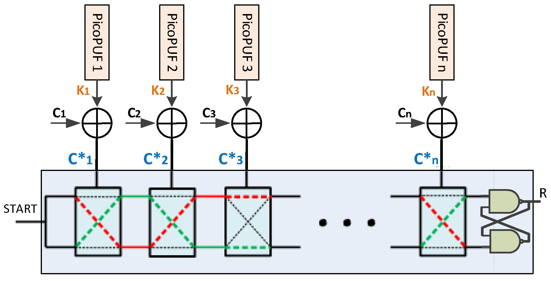Electronics 09 00815 g003