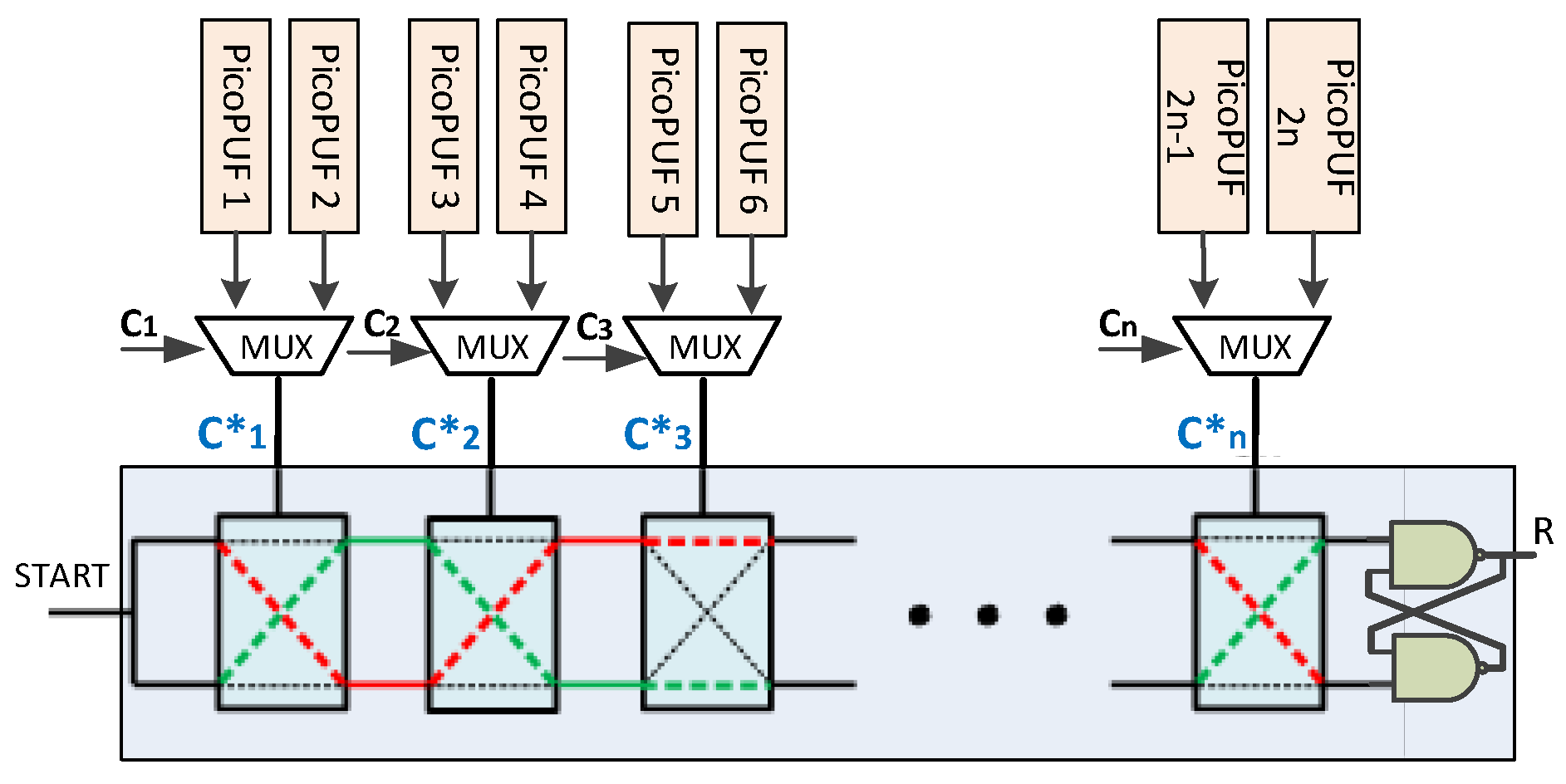 Electronics 09 00815 g004