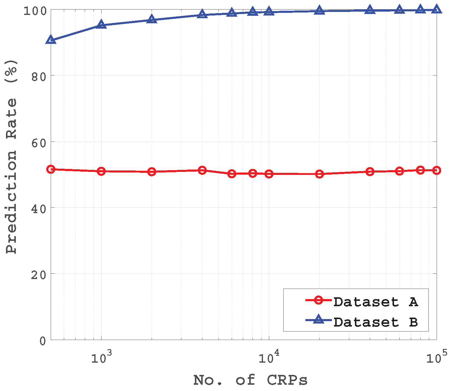 Electronics 09 00815 g005