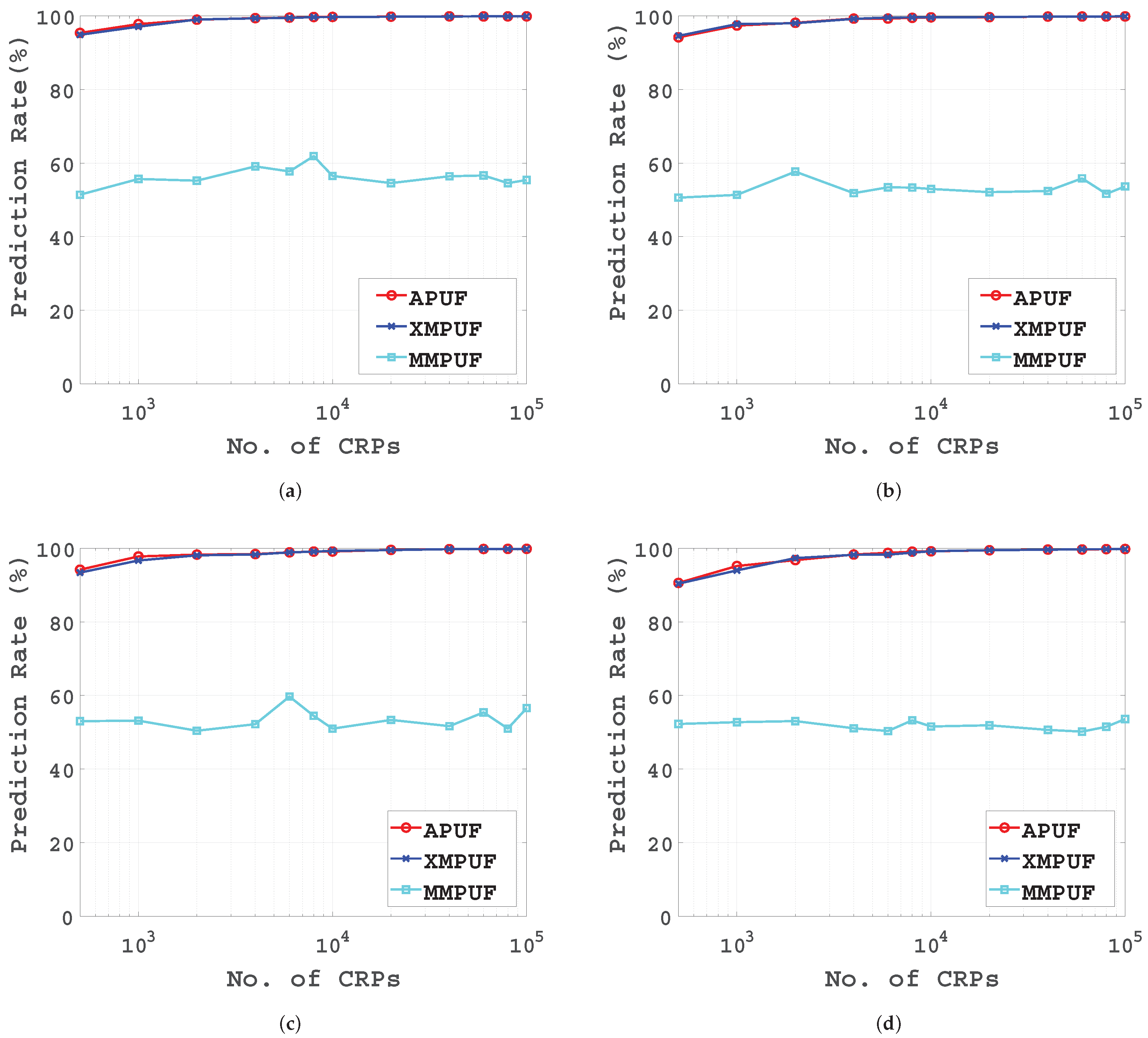 Electronics 09 00815 g006