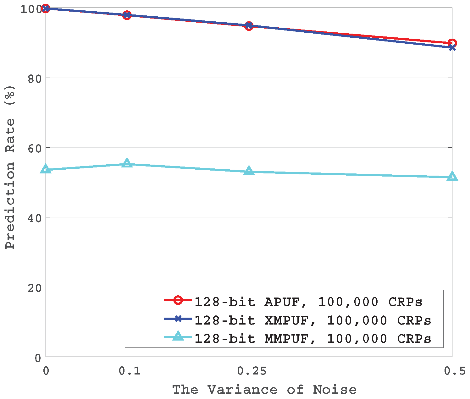 Electronics 09 00815 g008