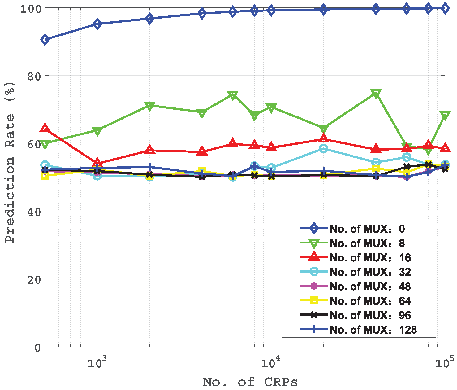 Electronics 09 00815 g009