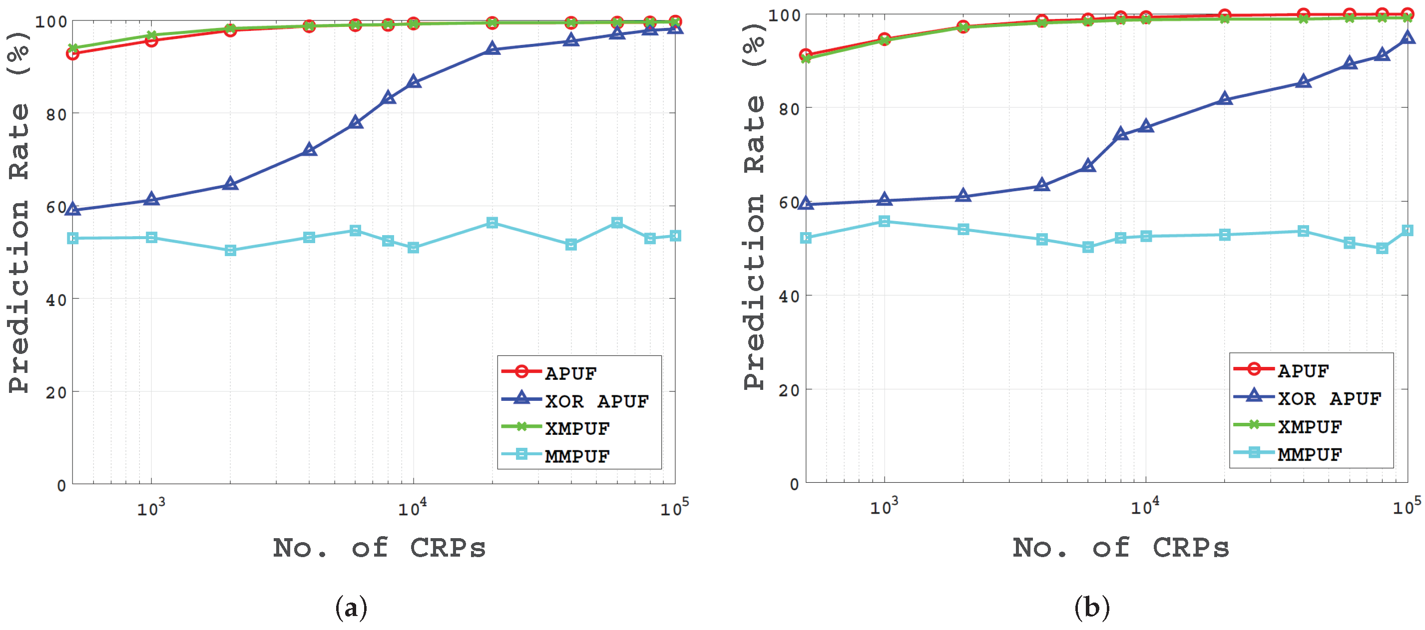 Electronics 09 00815 g010