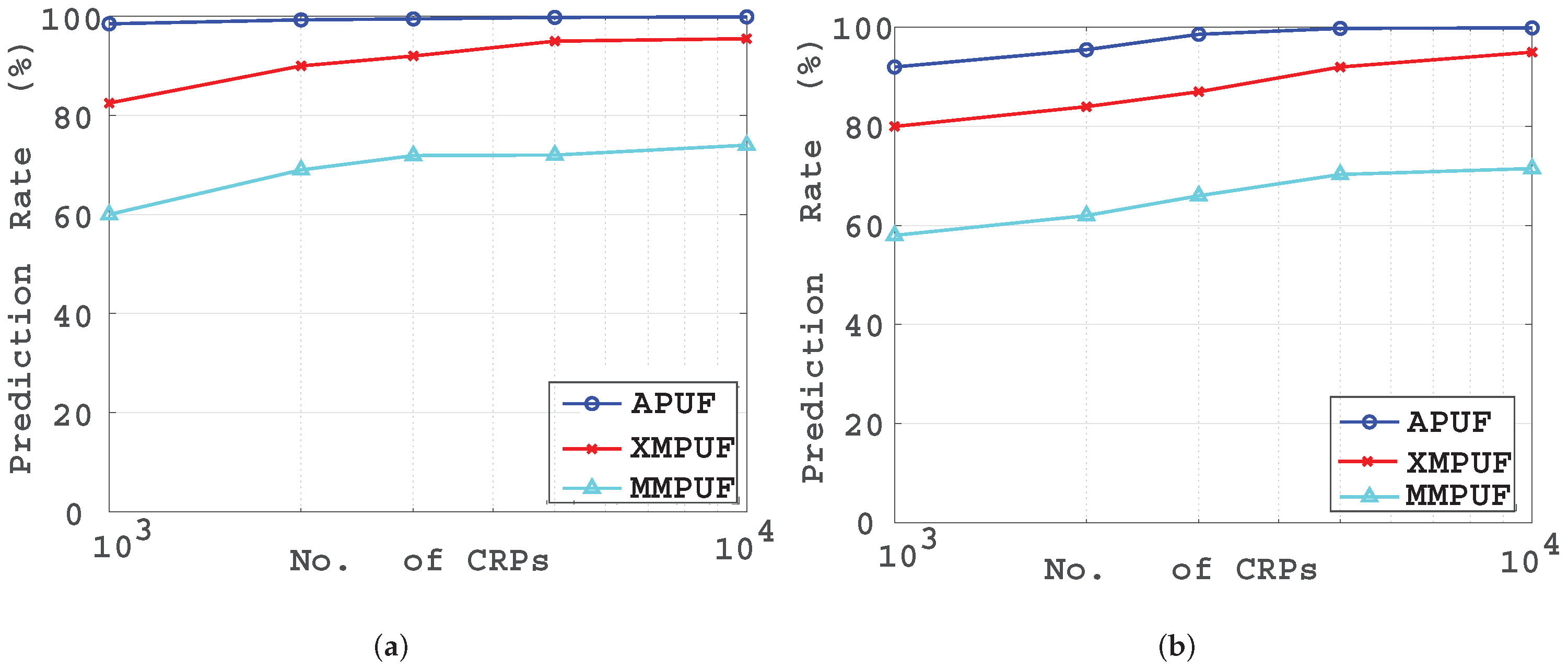 Electronics 09 00815 g011