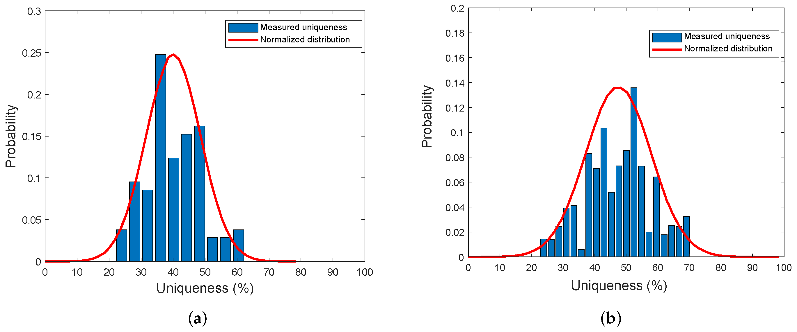 Electronics 09 00815 g014