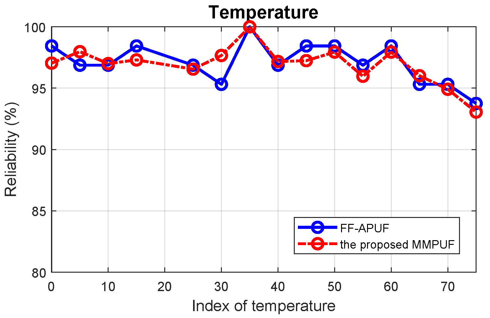 Electronics 09 00815 g015