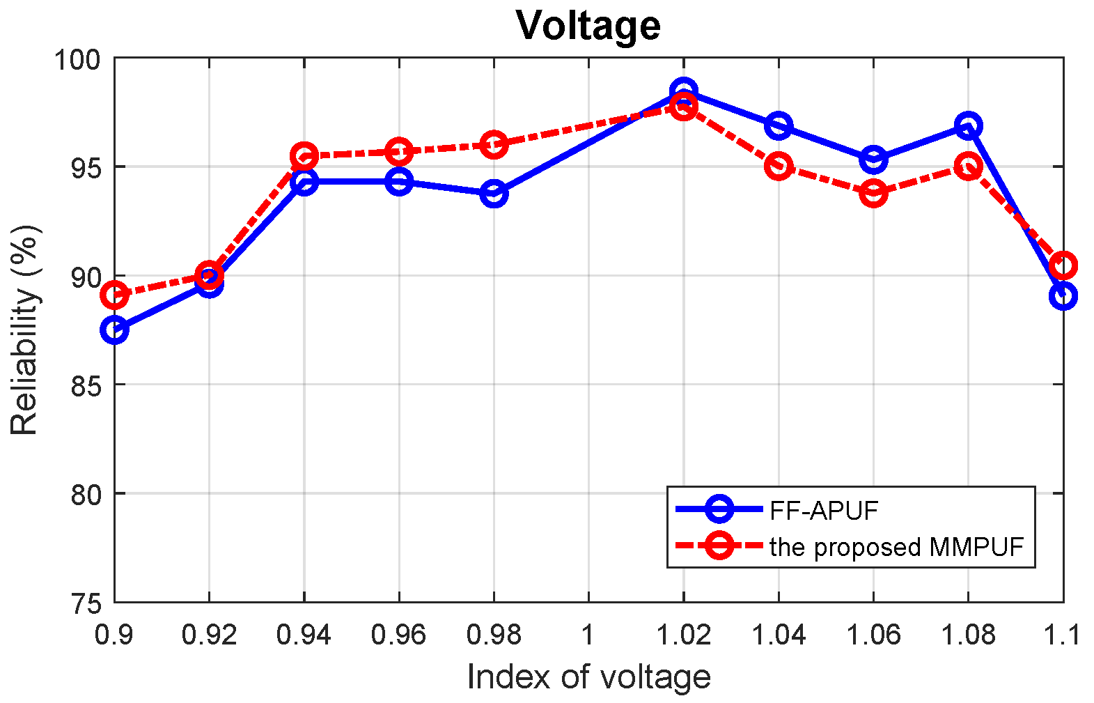 Electronics 09 00815 g016