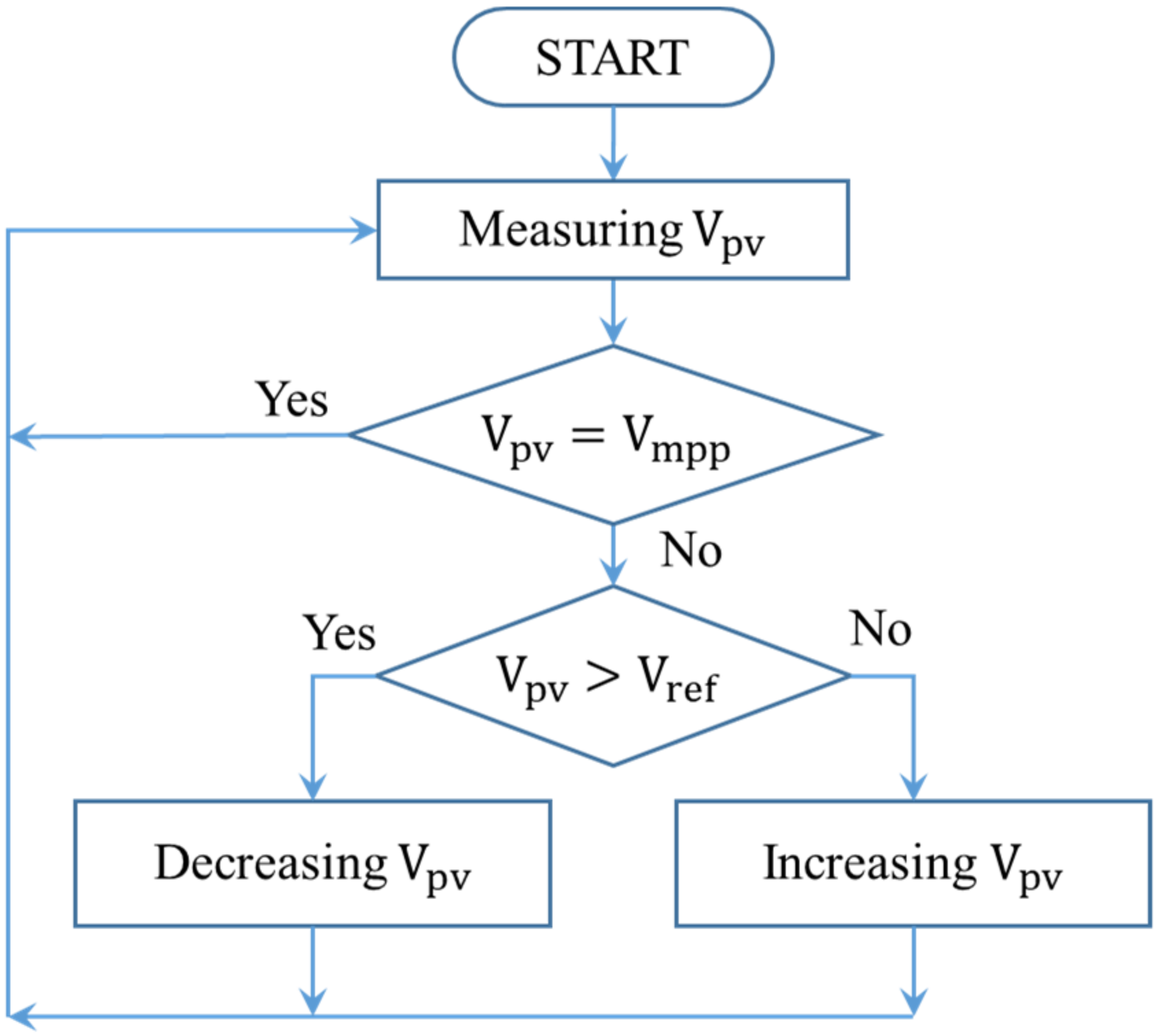 Electronics 09 00816 g002