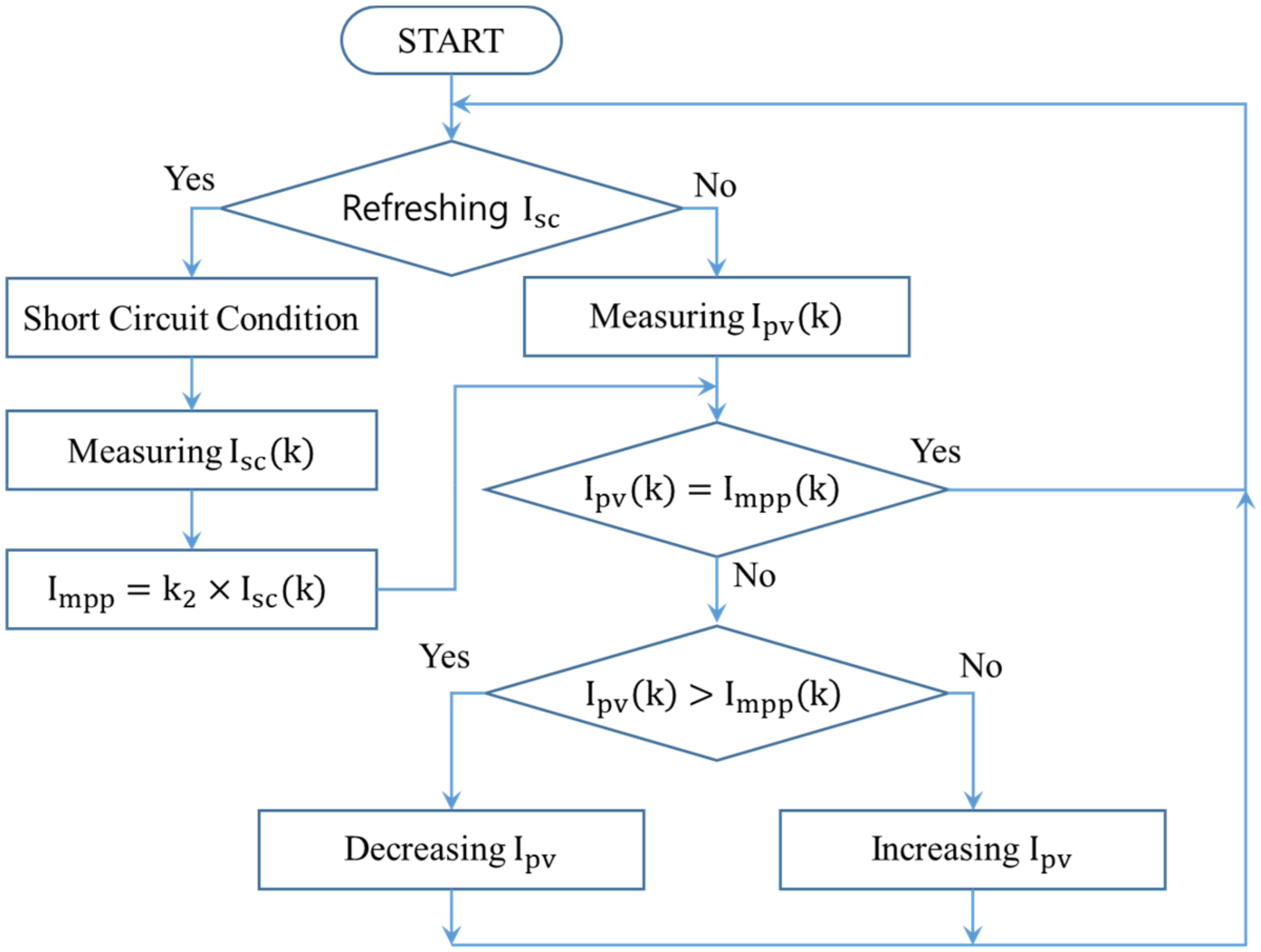 Electronics 09 00816 g006