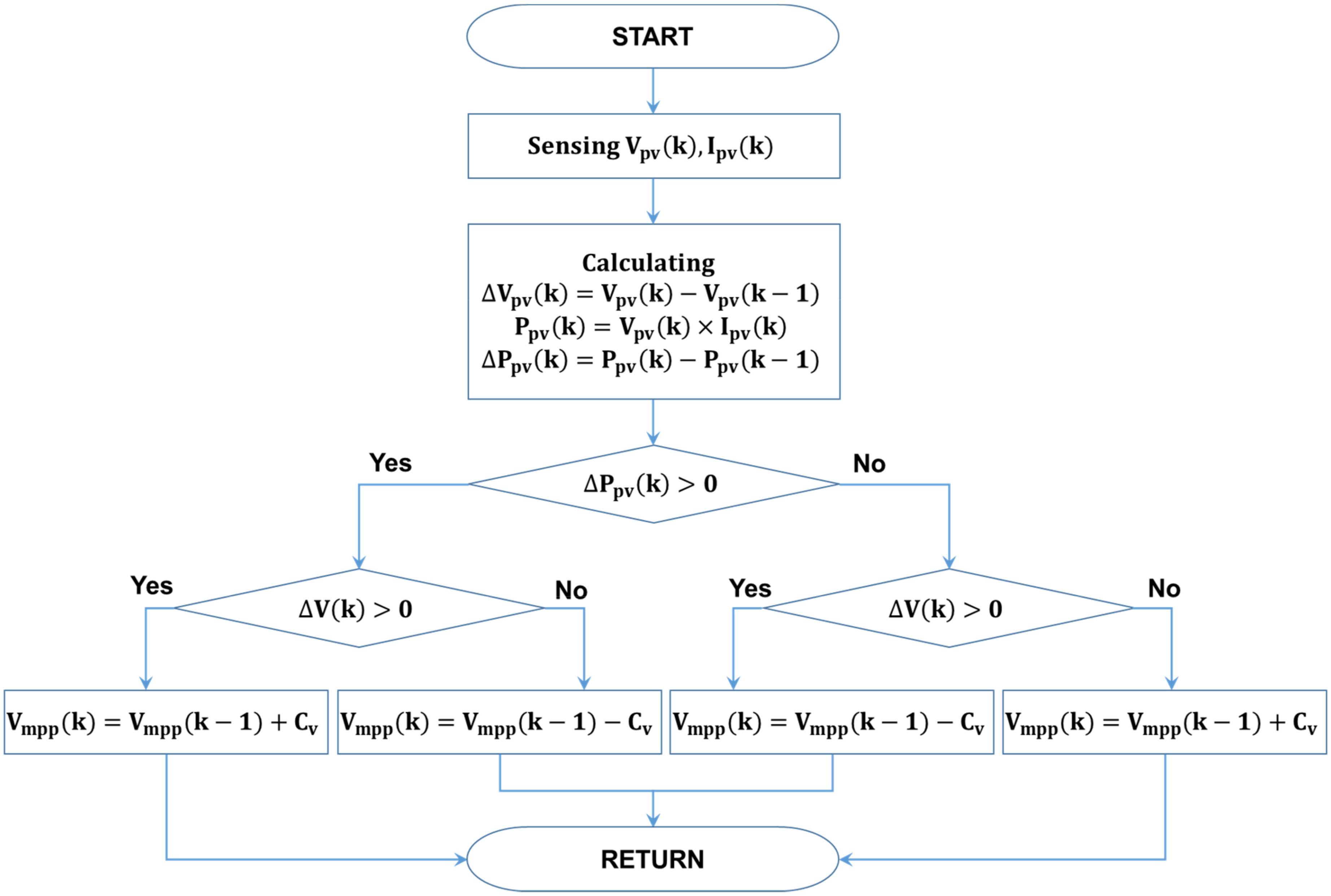Electronics 09 00816 g007