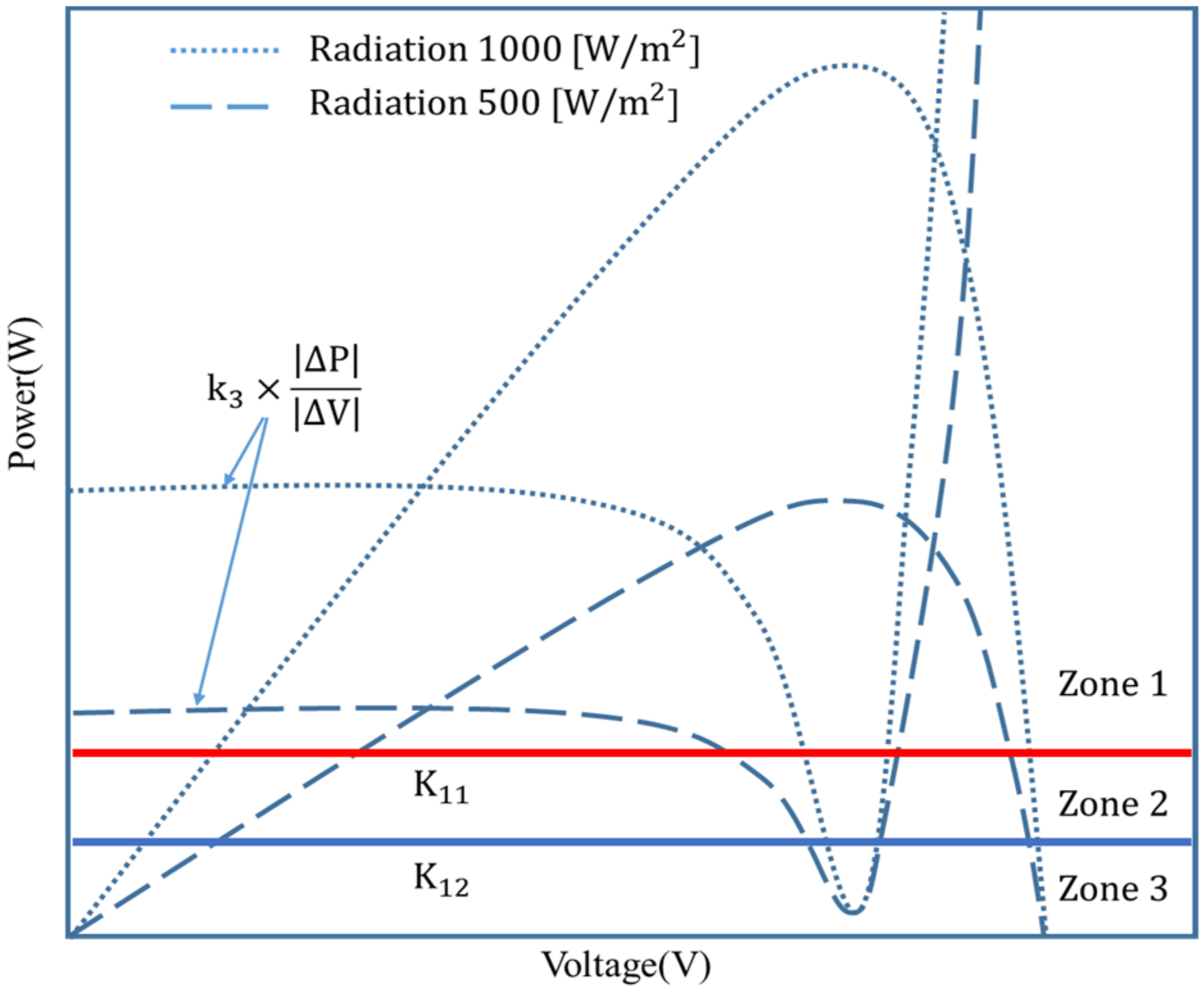 Electronics 09 00816 g008