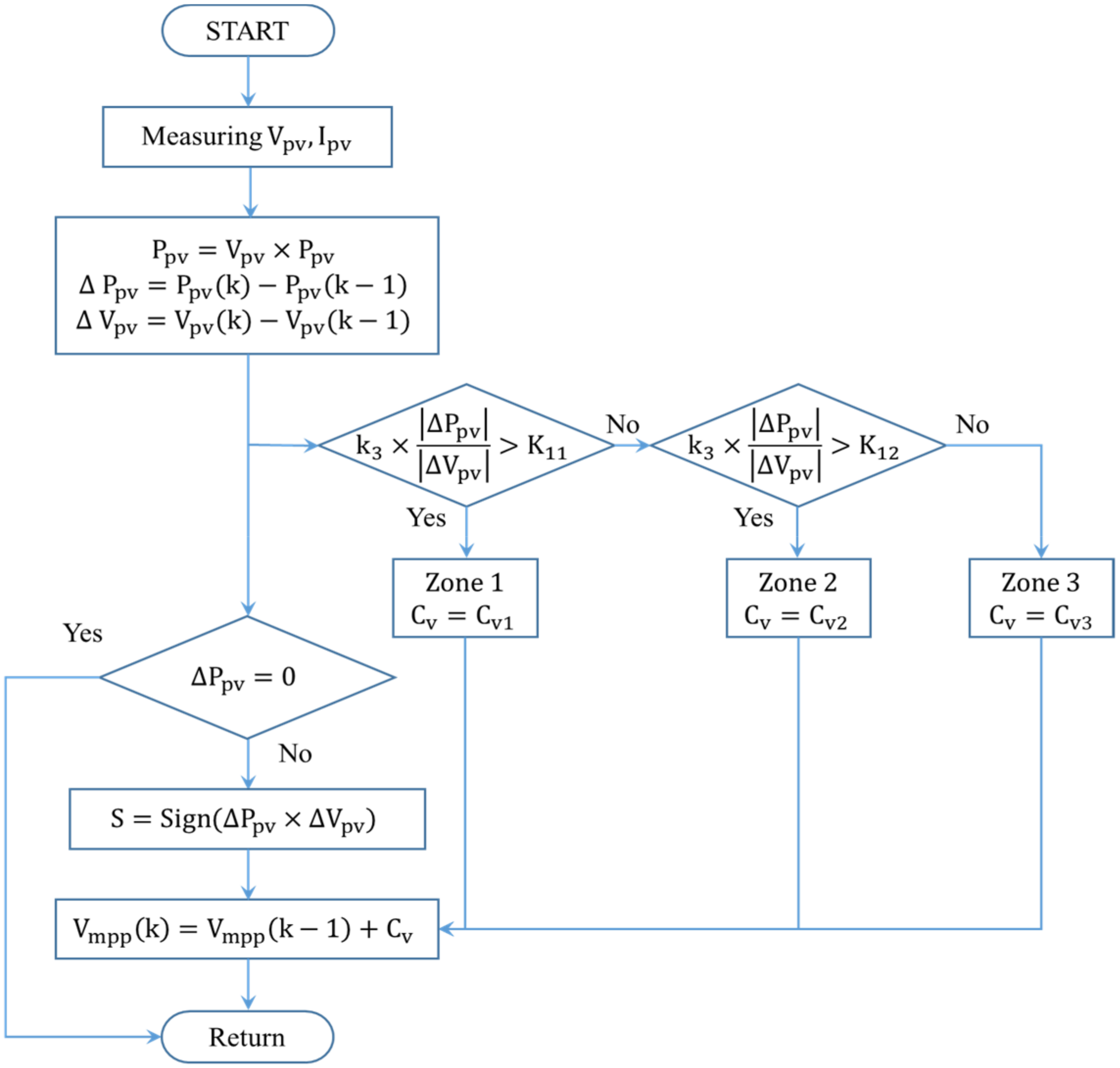 Electronics 09 00816 g009