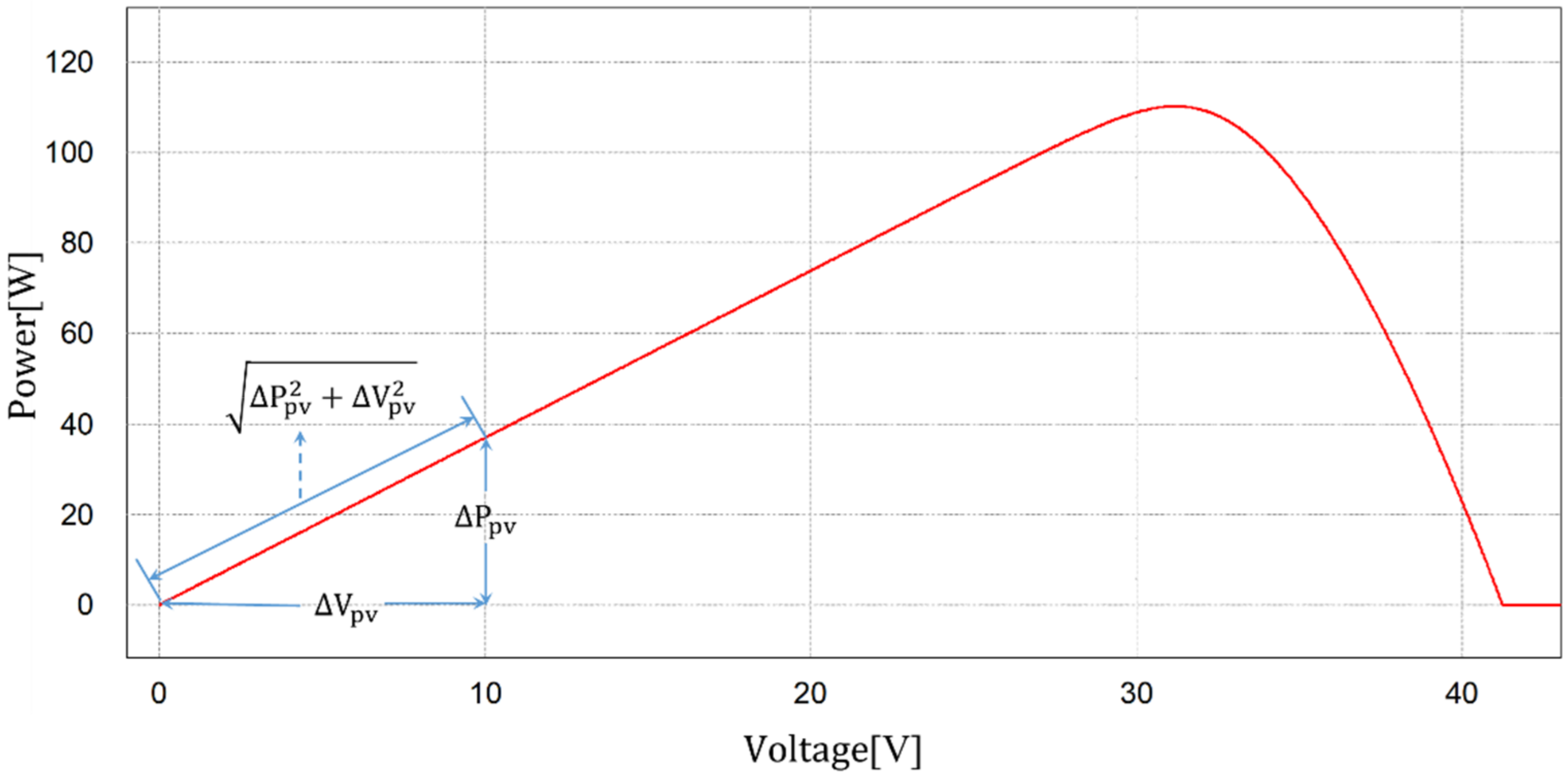 Electronics 09 00816 g010