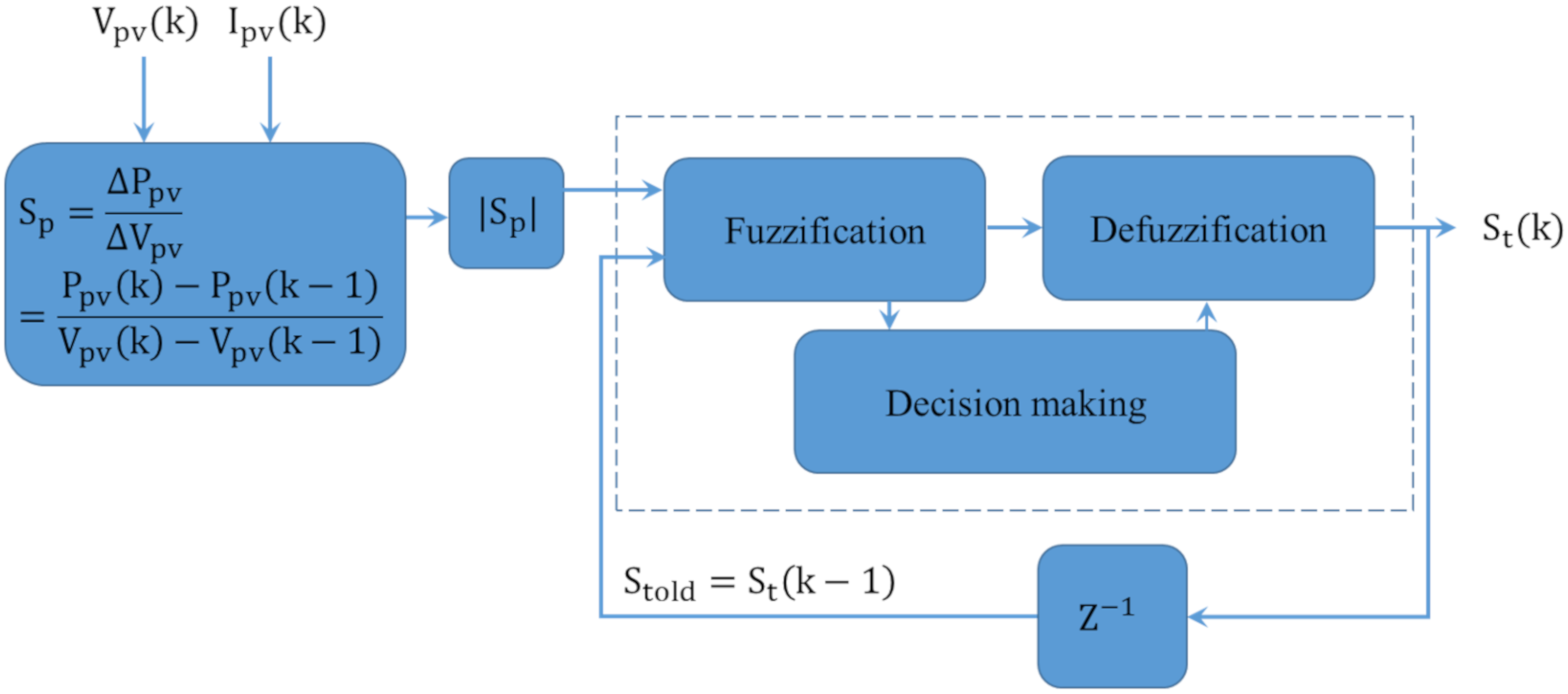 Electronics 09 00816 g011
