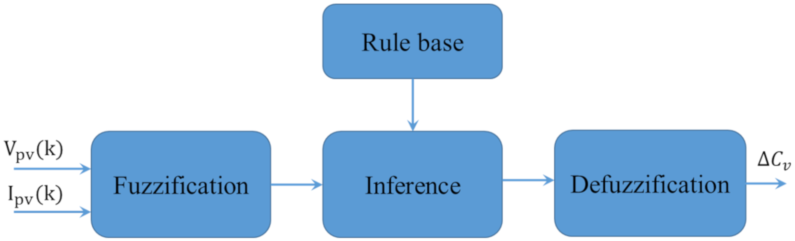 Electronics 09 00816 g012