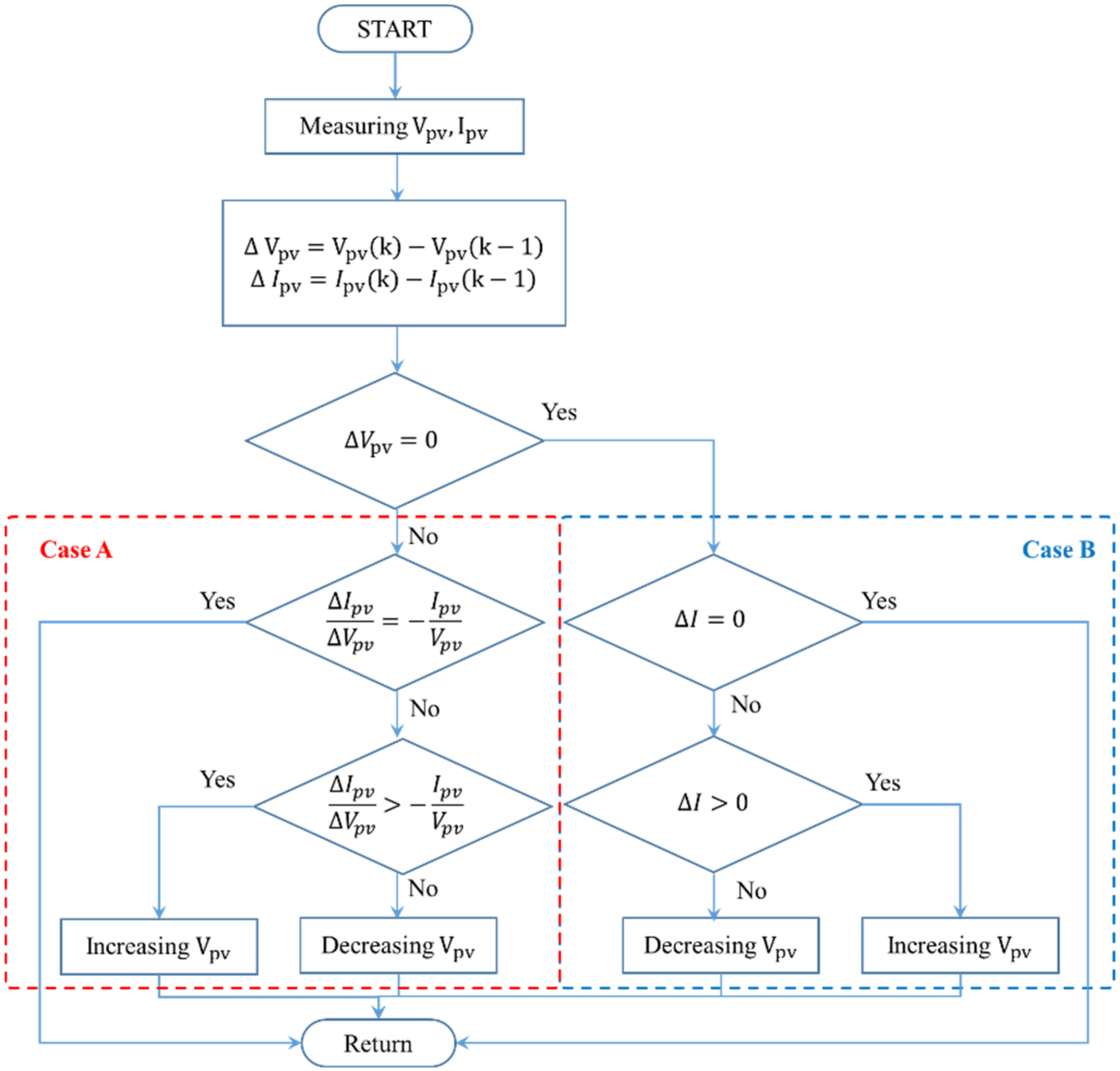 Electronics 09 00816 g014