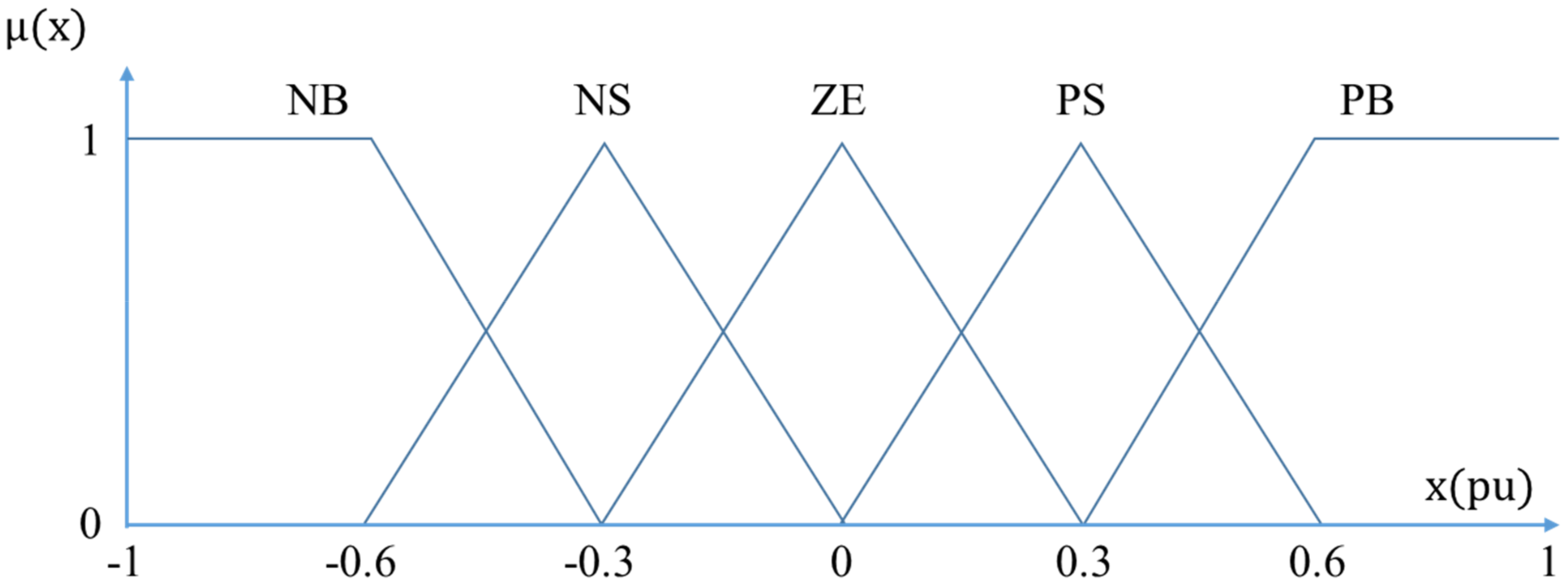 Electronics 09 00816 g015