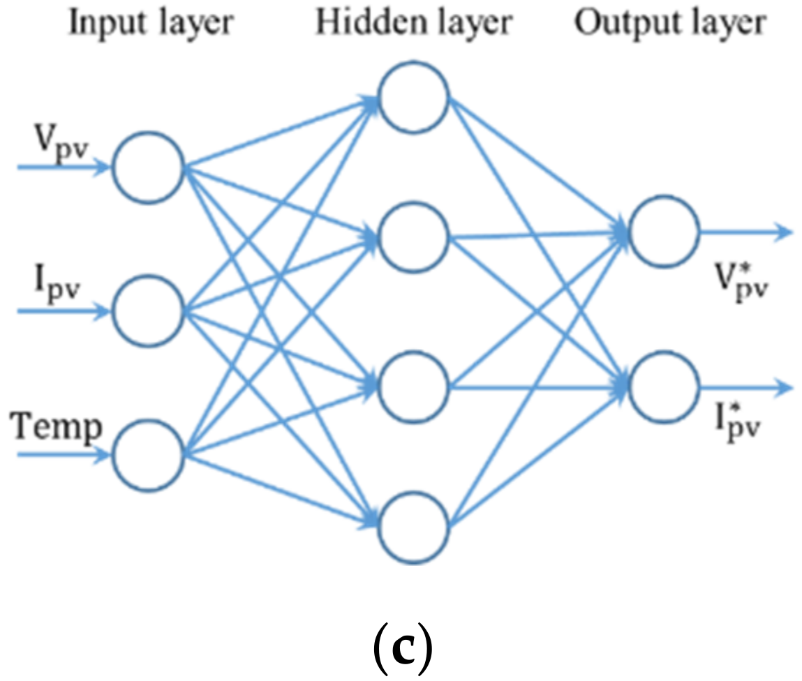 Electronics 09 00816 g016b