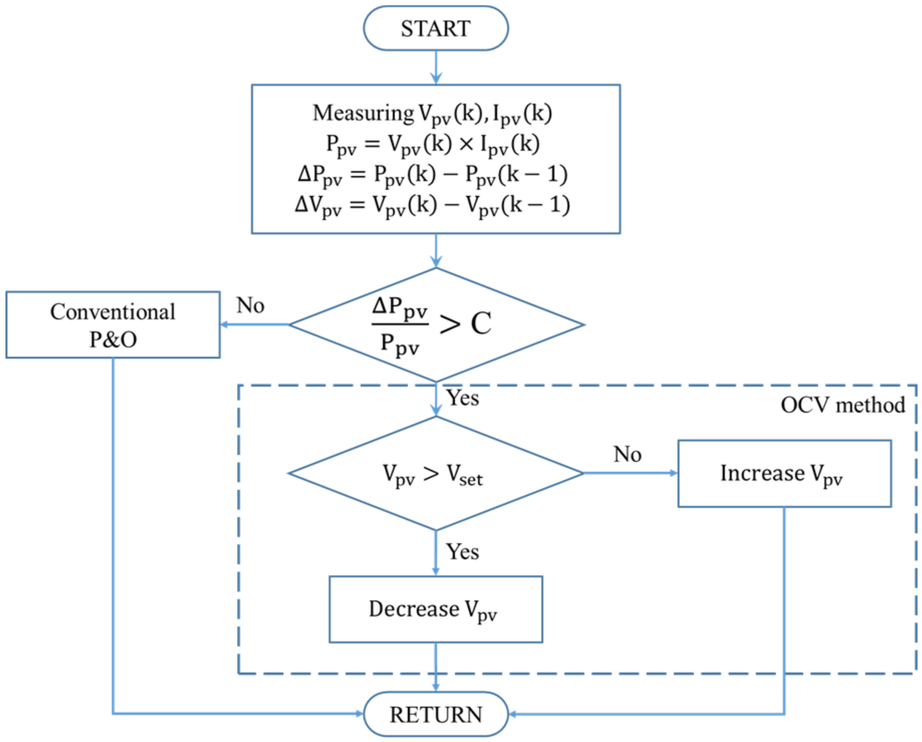 Electronics 09 00816 g017