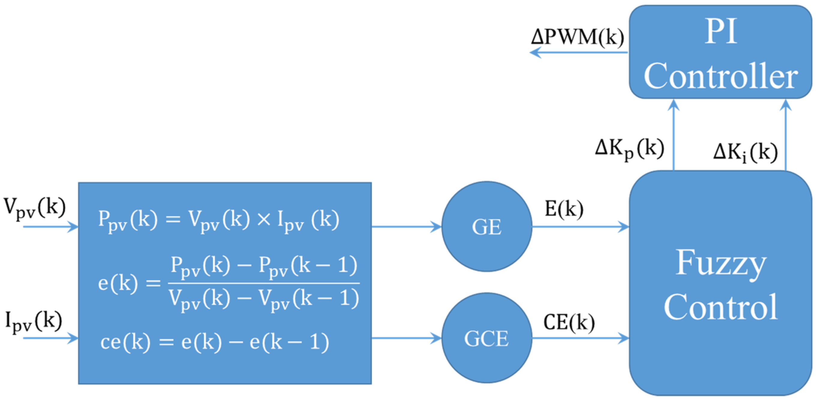 Electronics 09 00816 g018