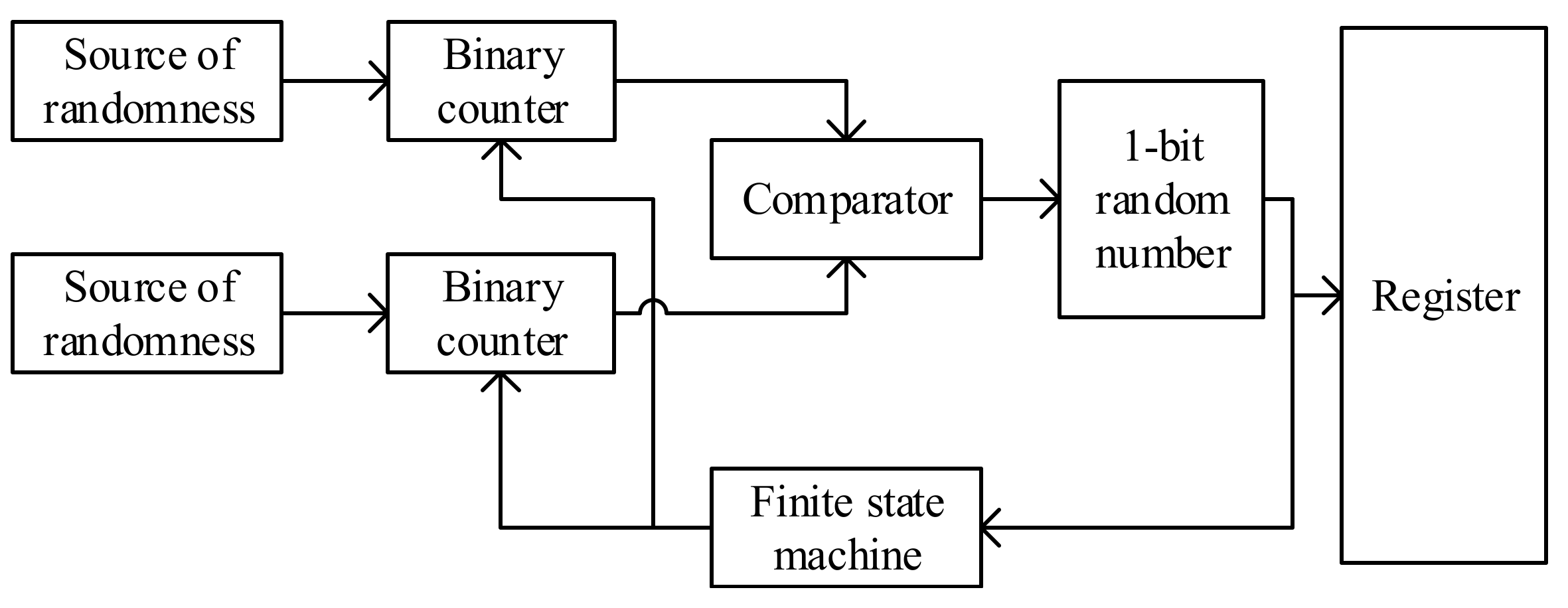 Electronics 09 00817 g002