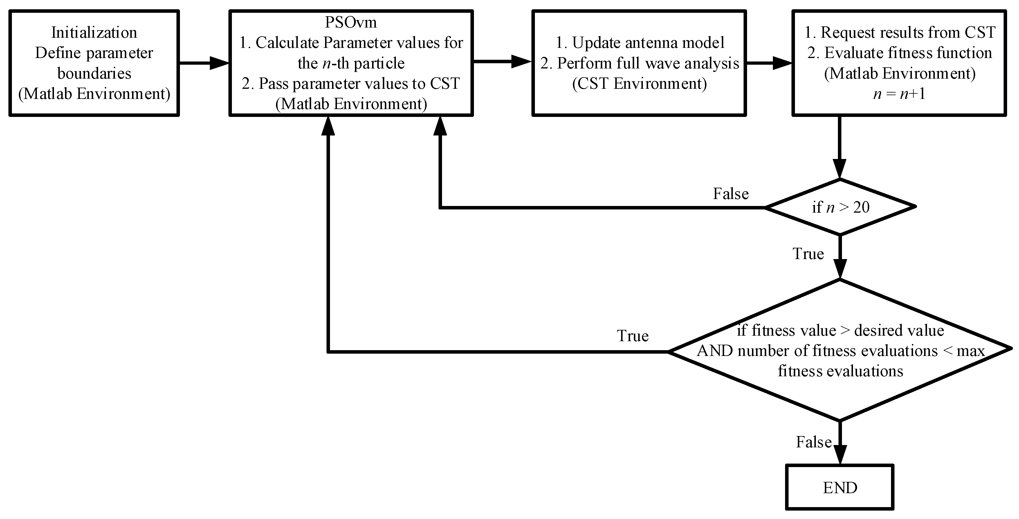 Electronics 09 00818 g001 Electronics 09 00818 g001